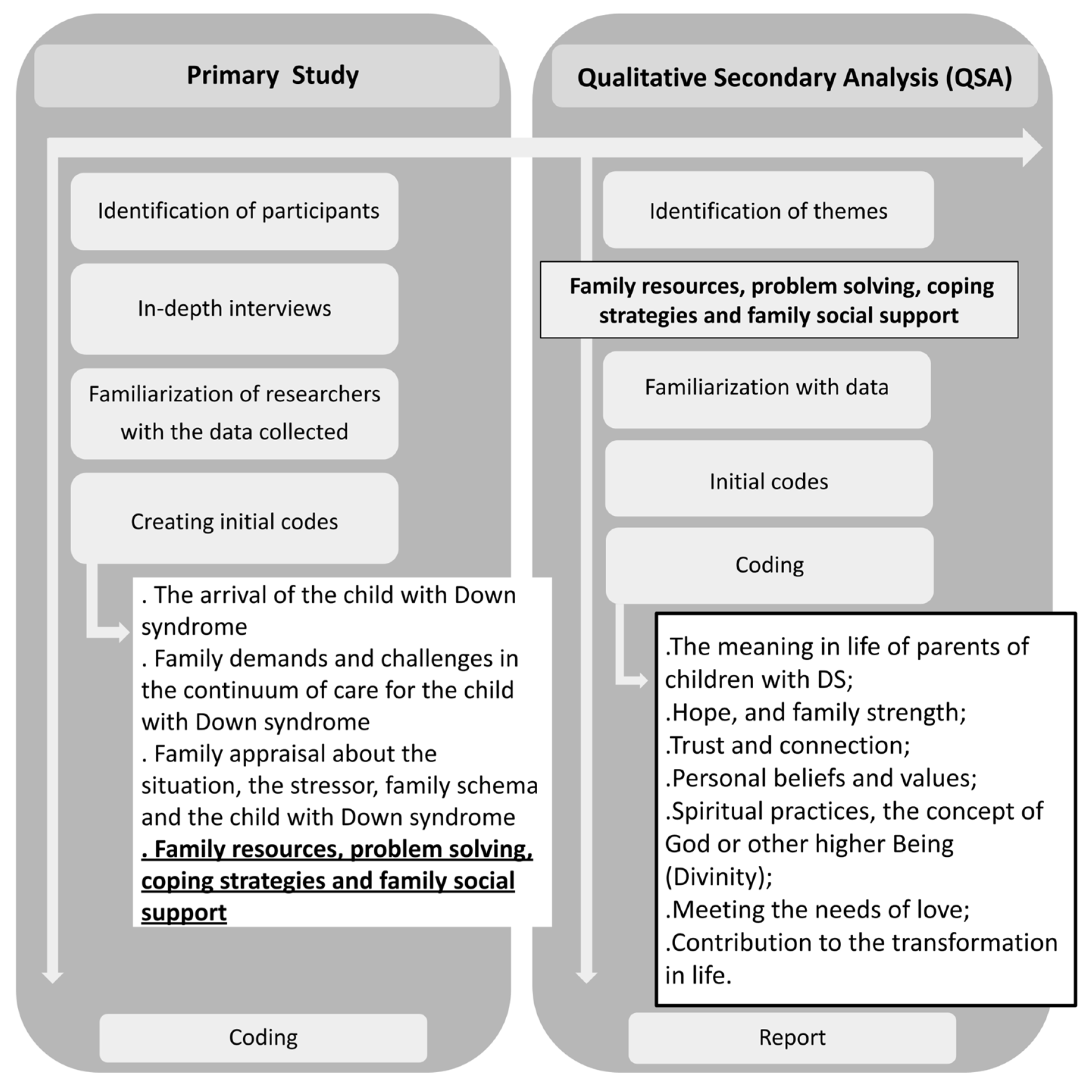 Healthcare 10 00546 g001