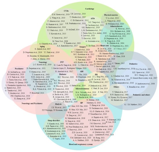 Healthcare 10 00547 g006