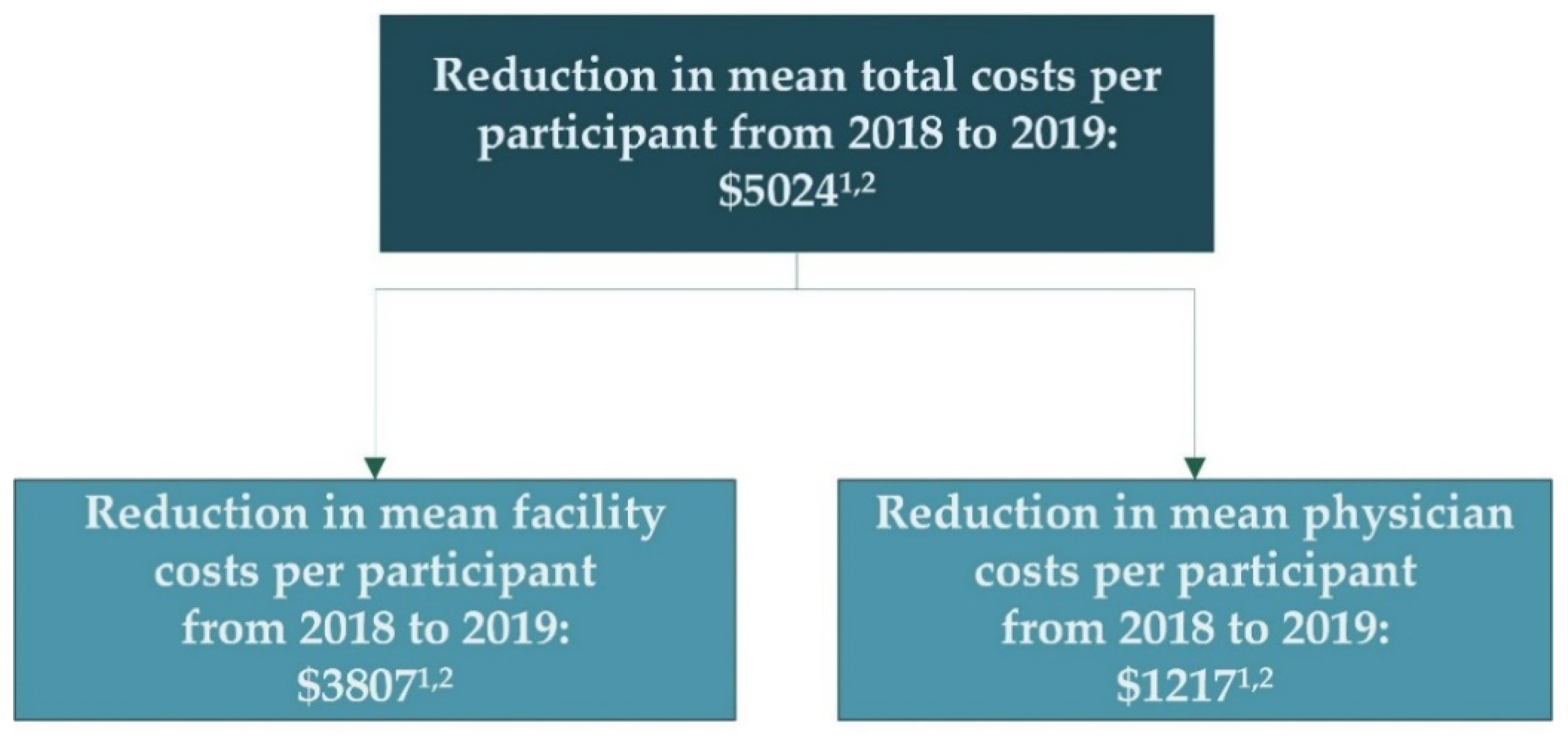 Healthcare 10 00551 g002