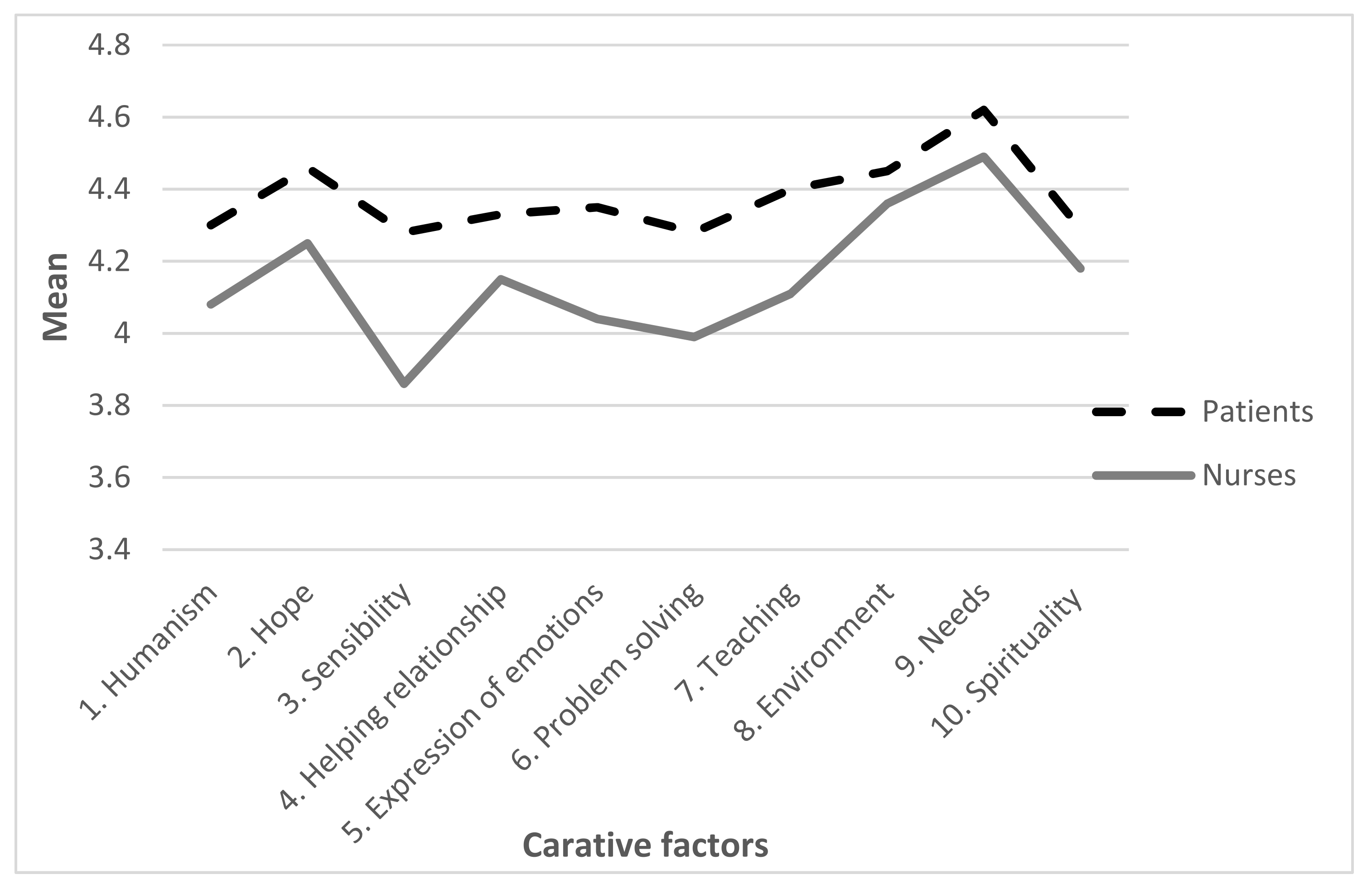 Healthcare 10 00554 g001 Healthcare 10 00554 g001