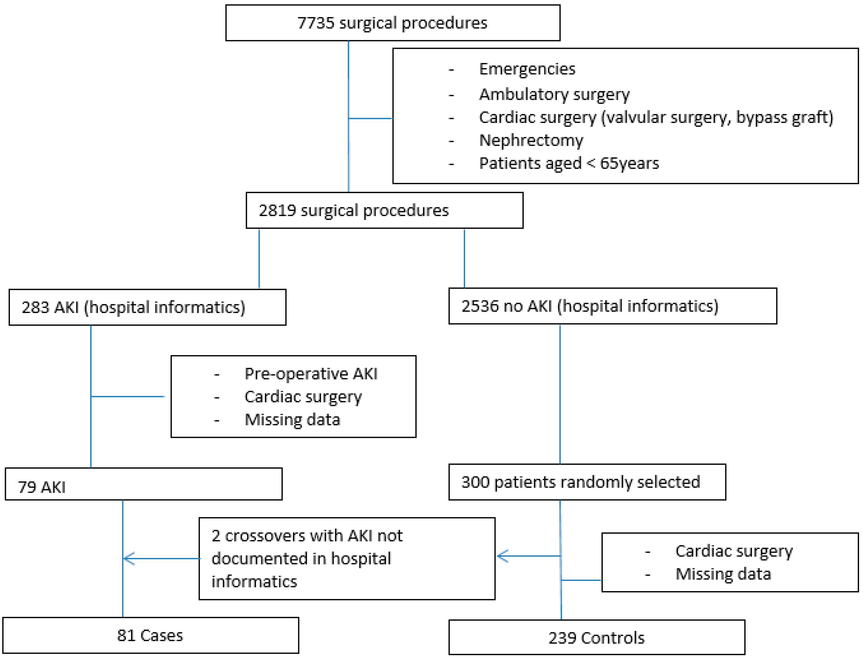 Healthcare 10 00558 g001