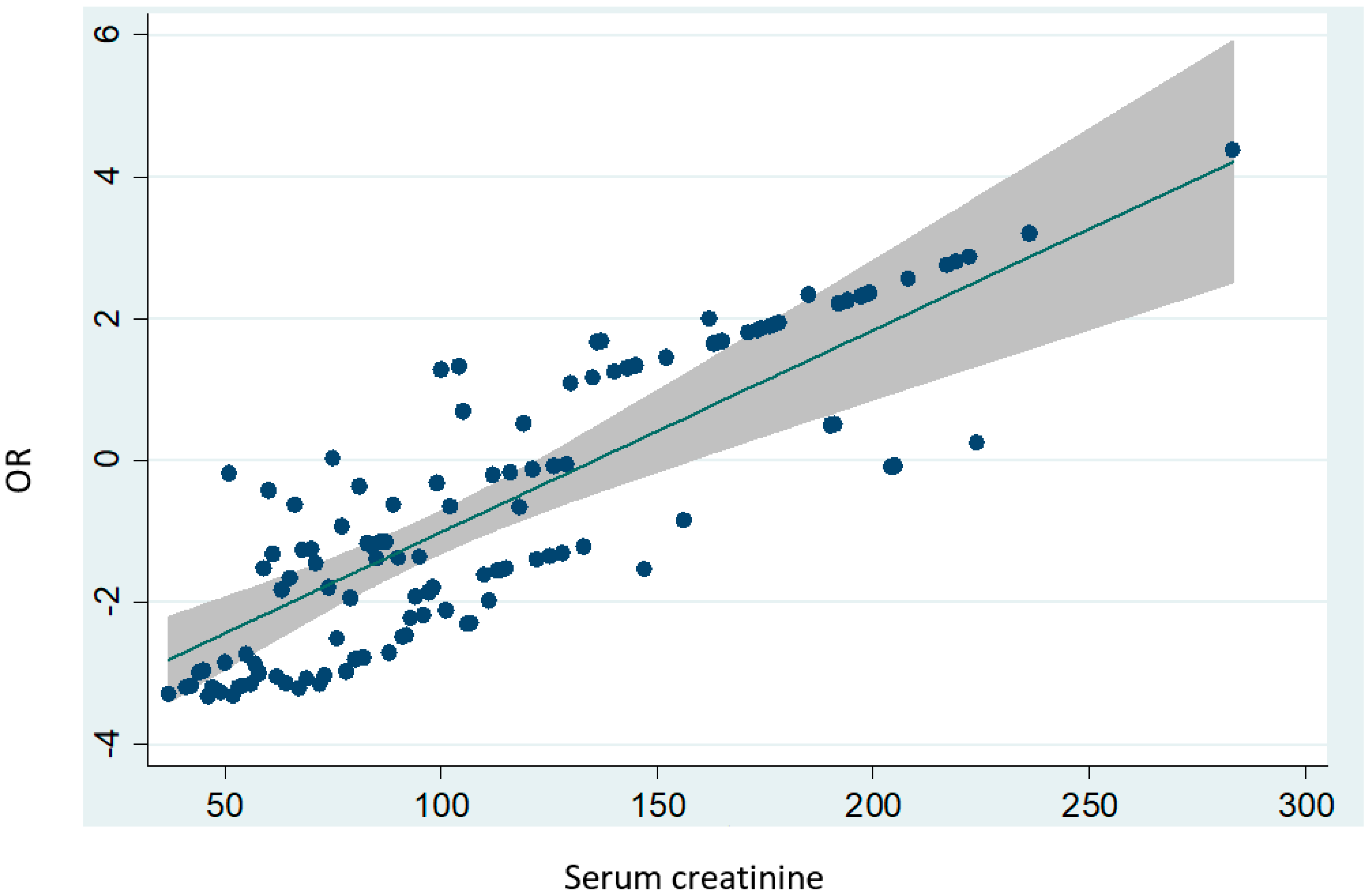 Healthcare 10 00558 g002