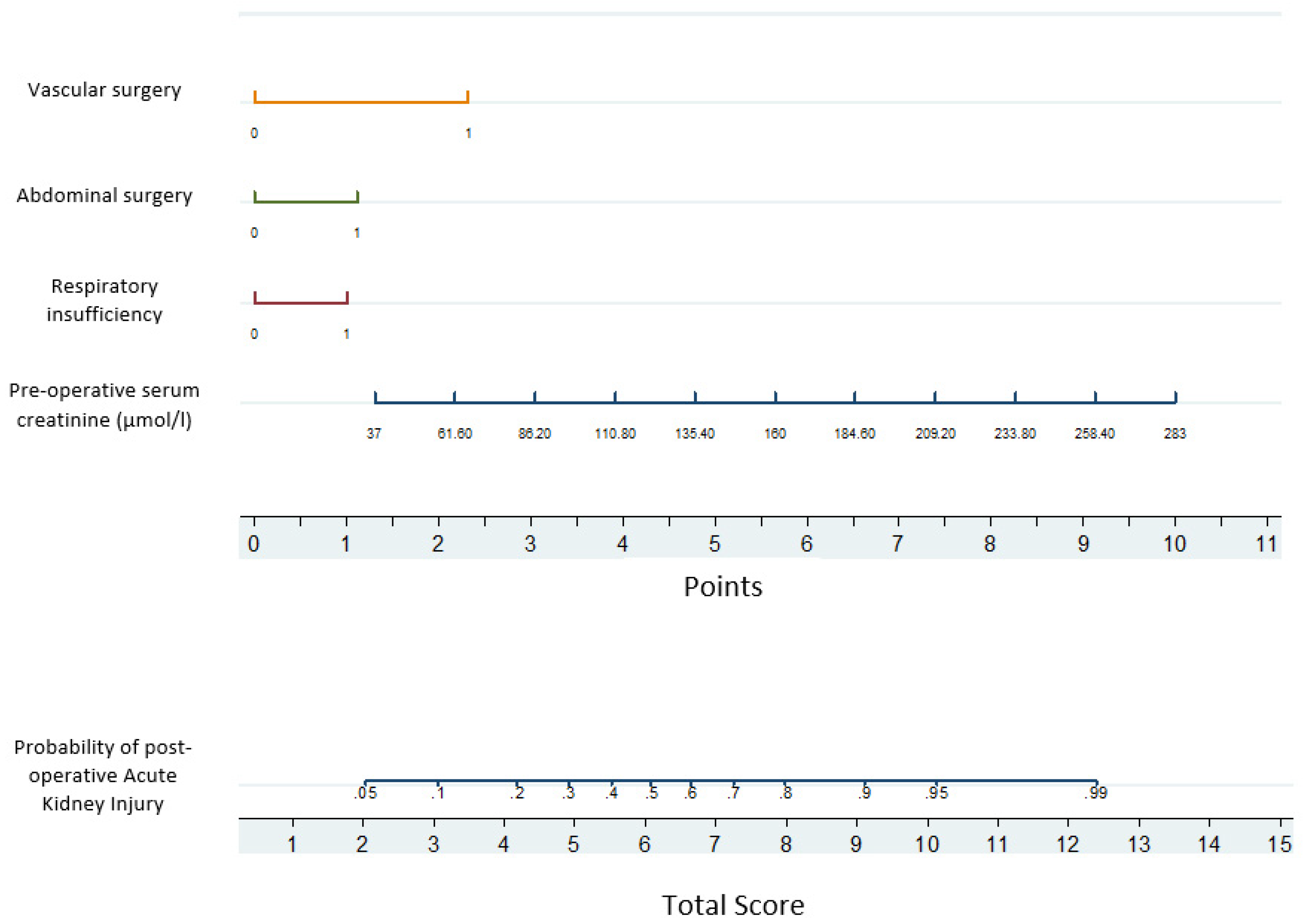 Healthcare 10 00558 g003