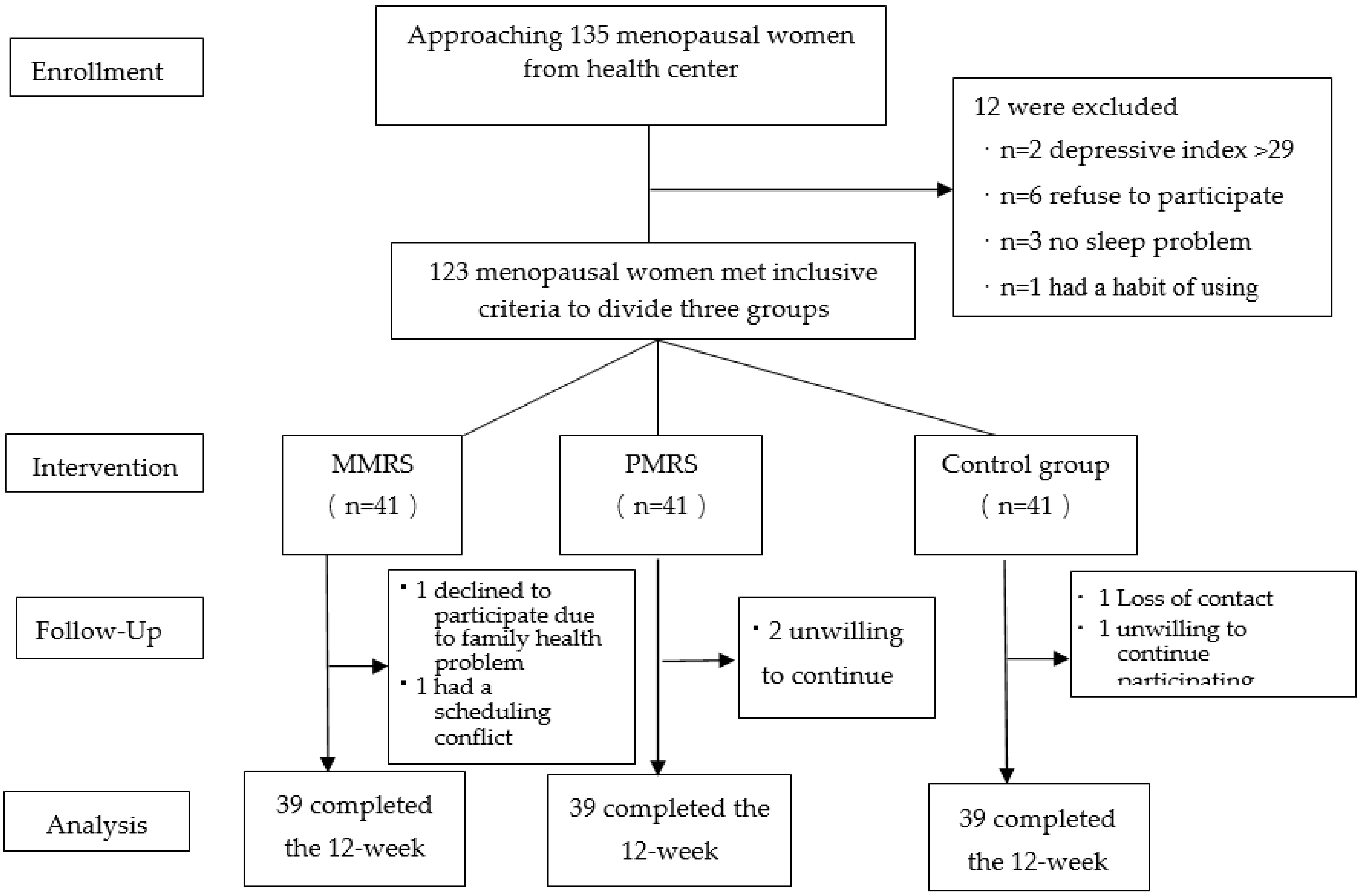 Healthcare 10 00559 g001