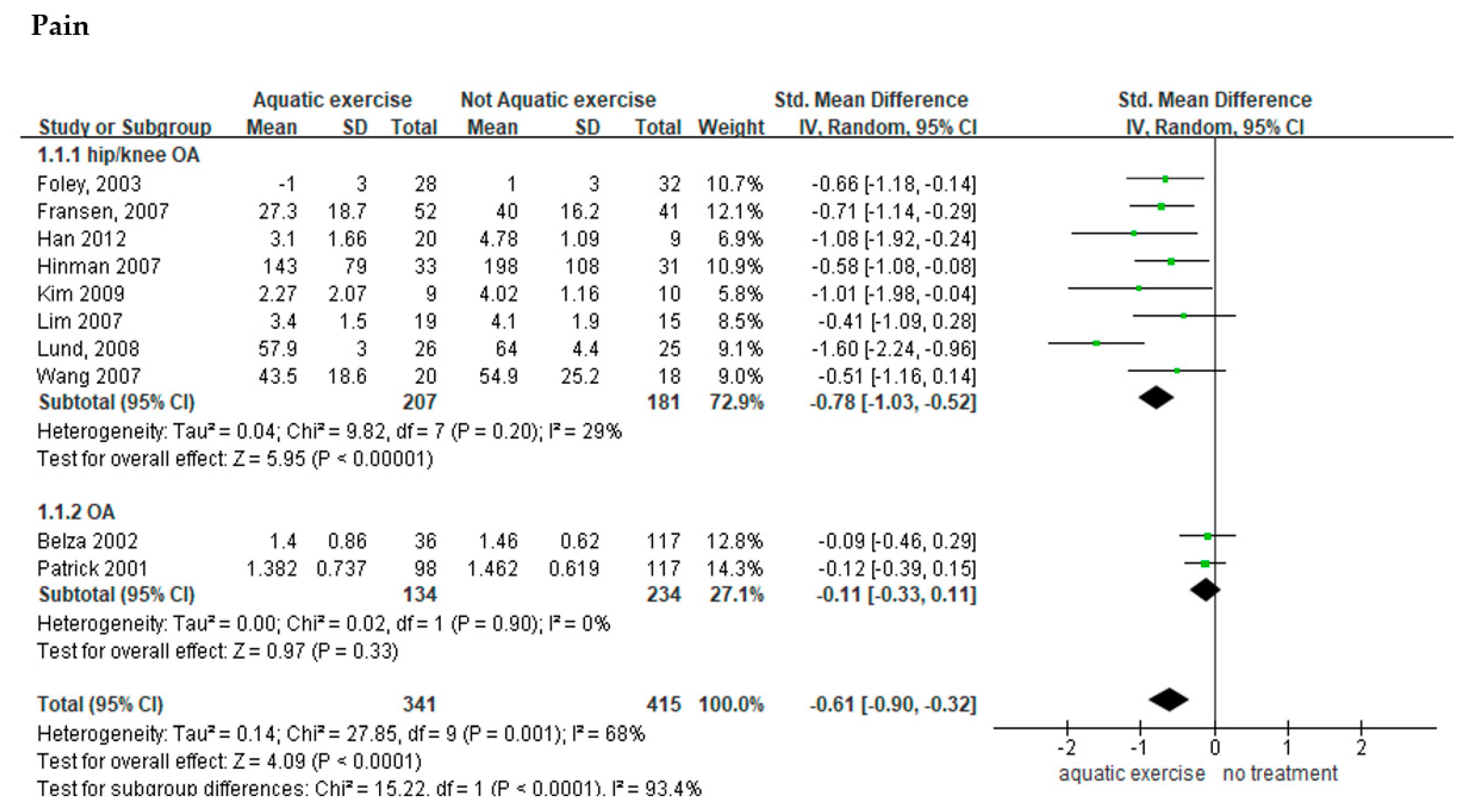 Healthcare 10 00560 g003a