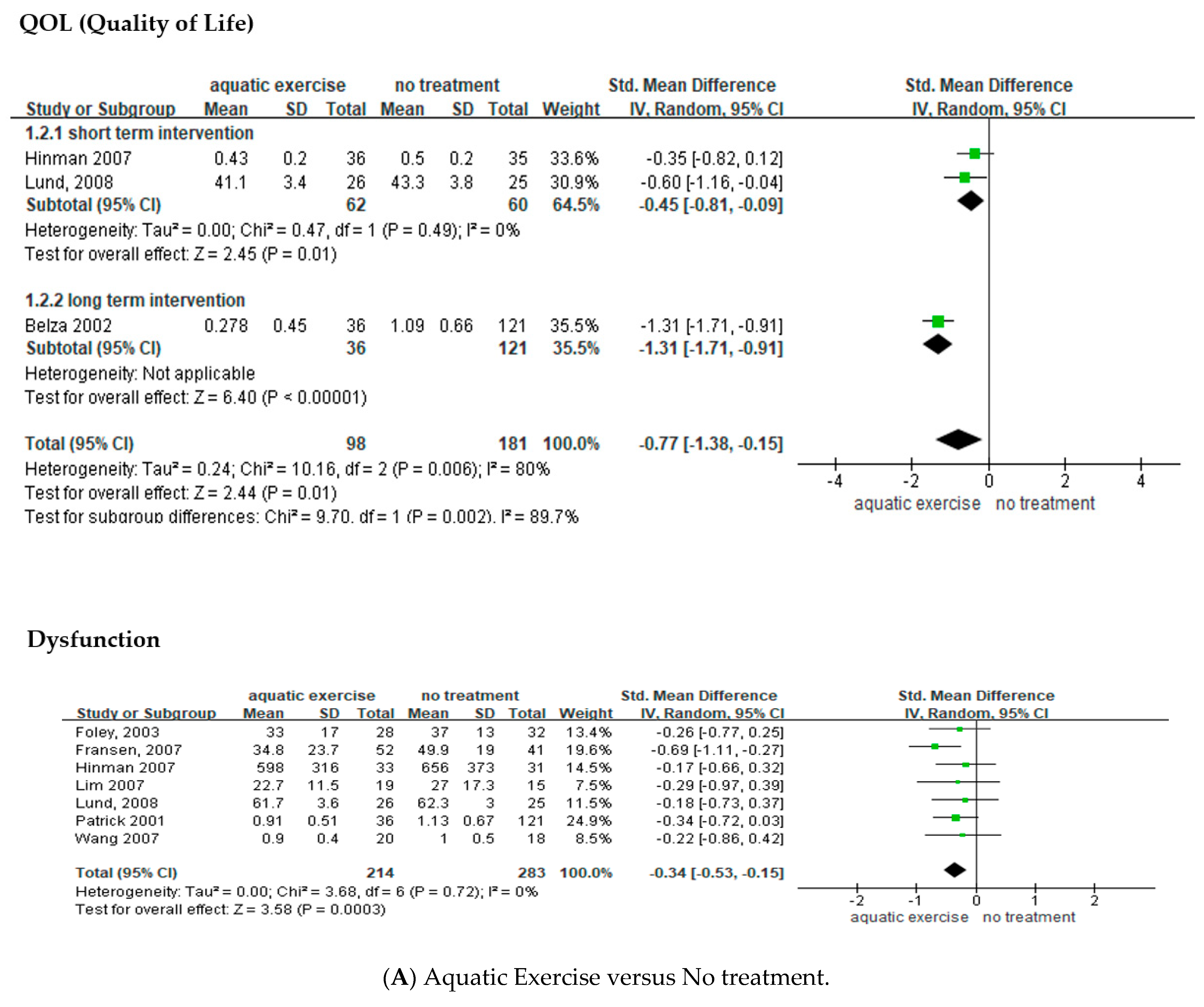 Healthcare 10 00560 g003b