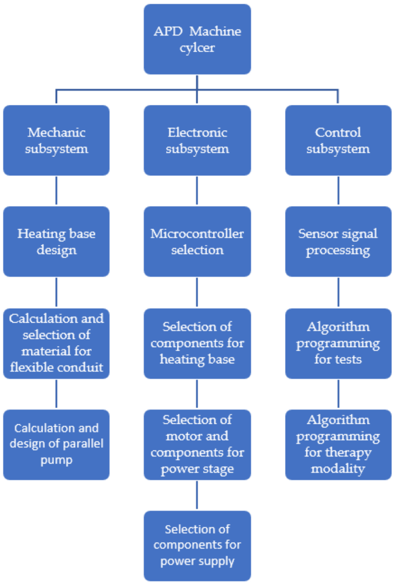 Healthcare 10 00564 g001