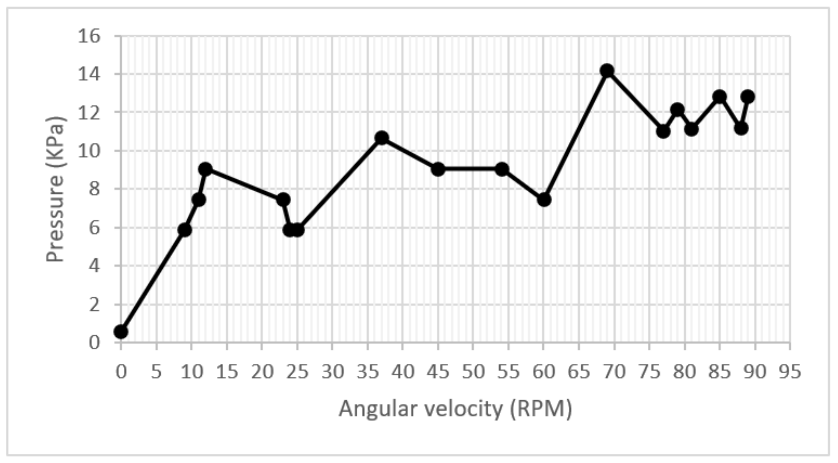 Healthcare 10 00564 g012