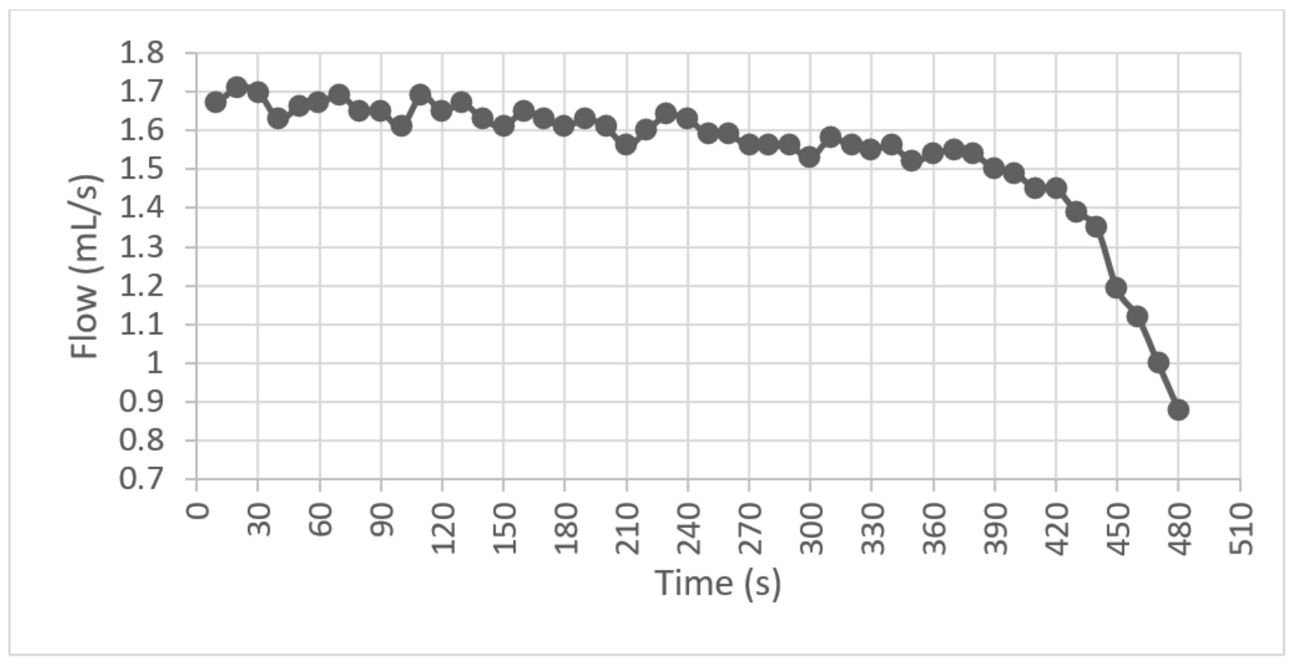 Healthcare 10 00564 g013