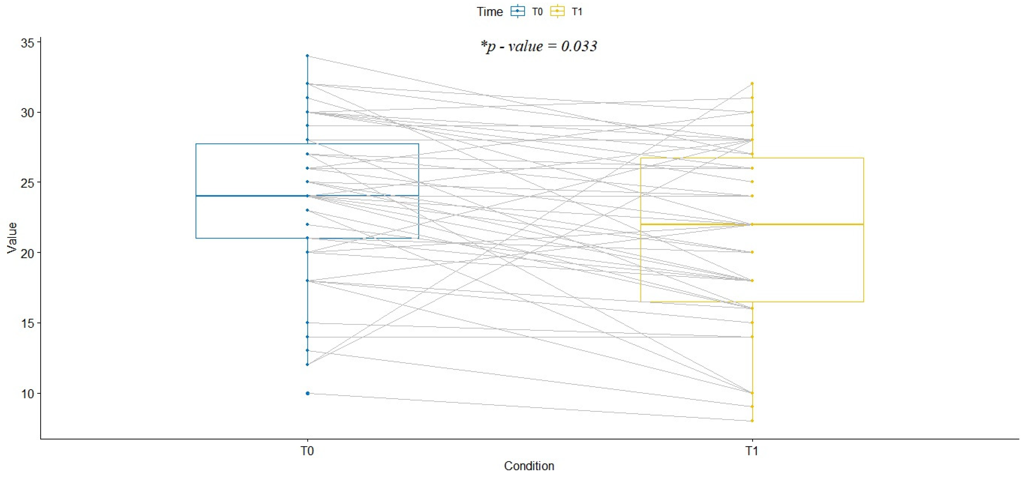 Healthcare 10 00568 g004