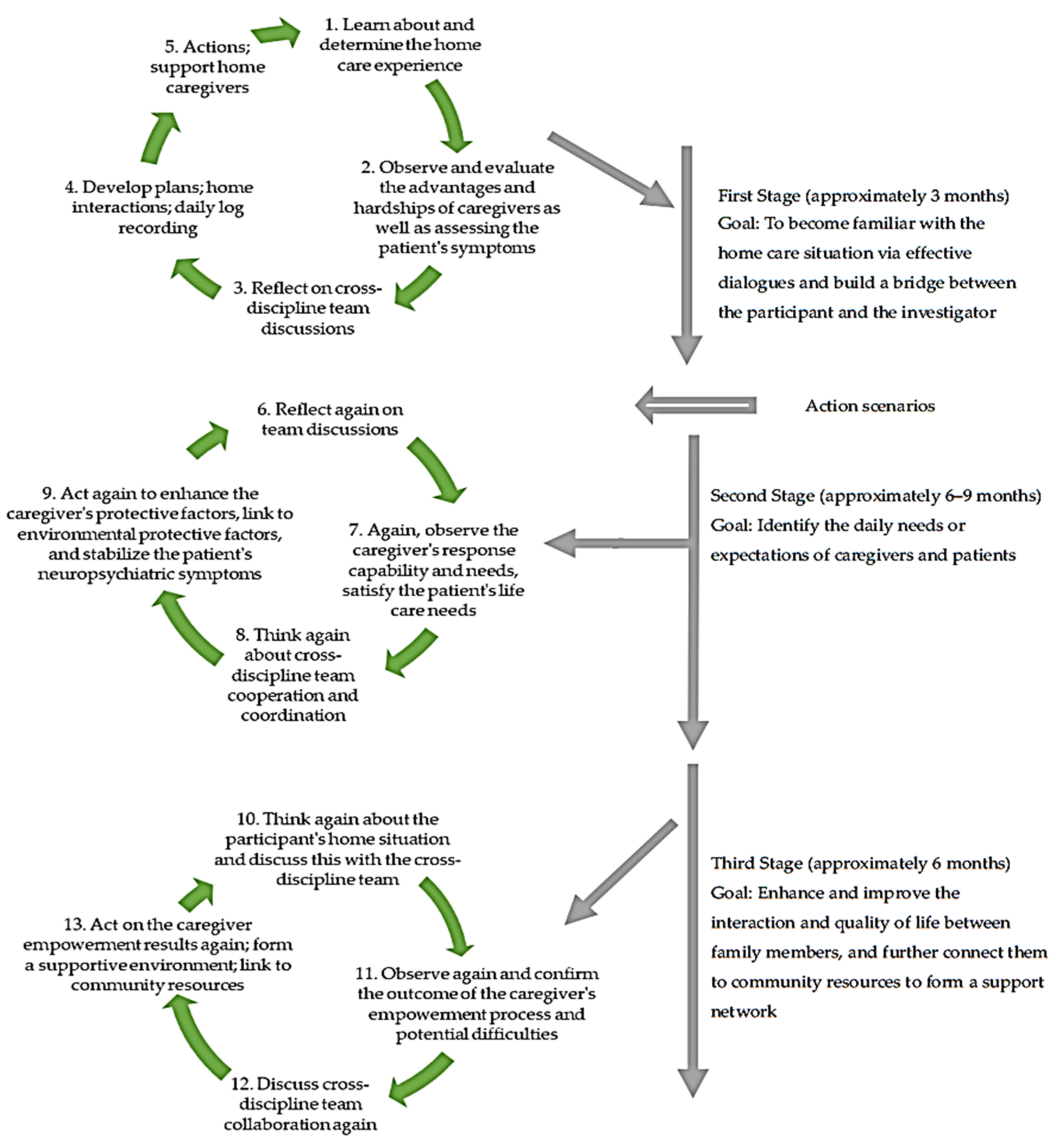 Healthcare 10 00569 g001