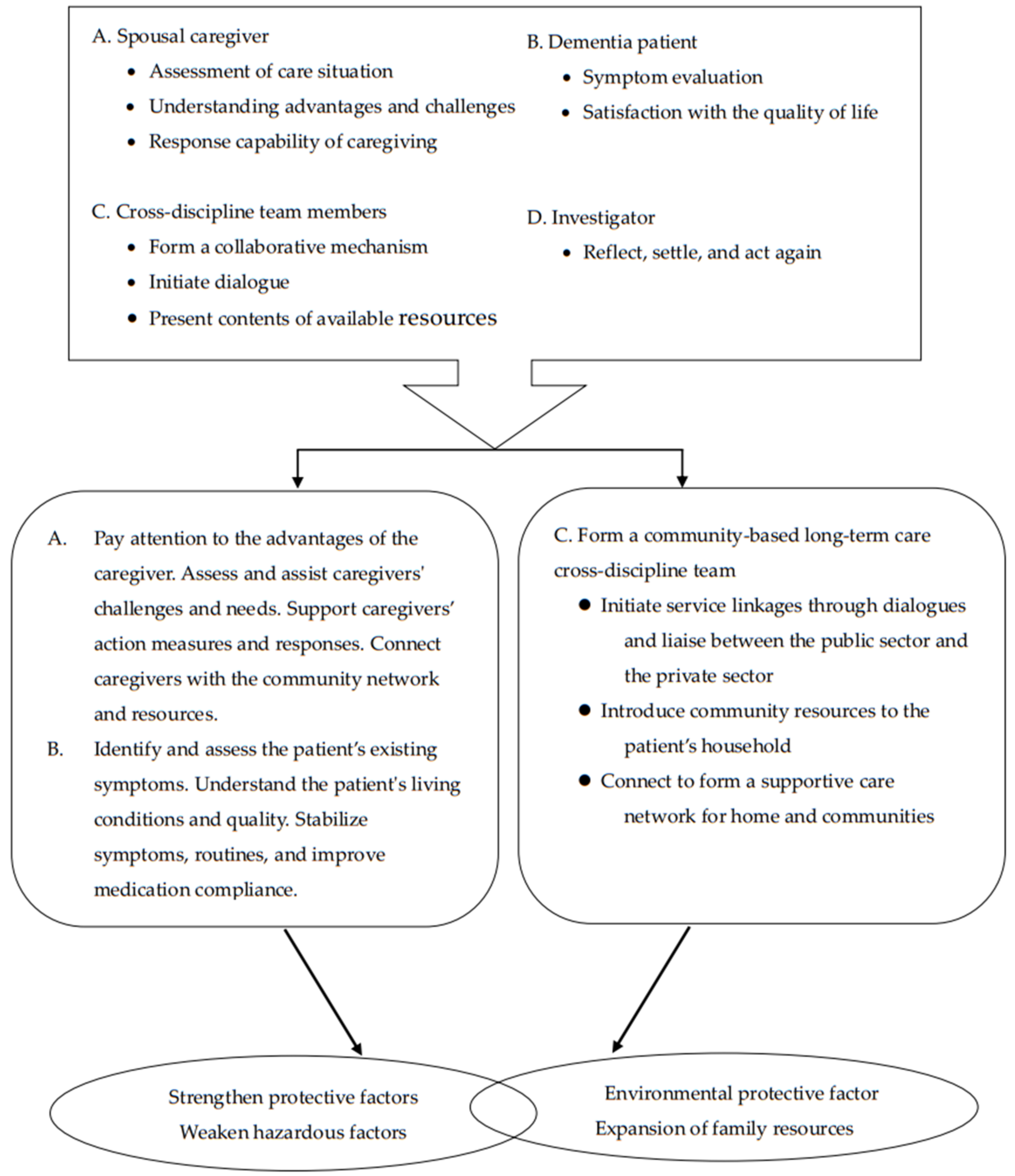 Healthcare 10 00569 g002