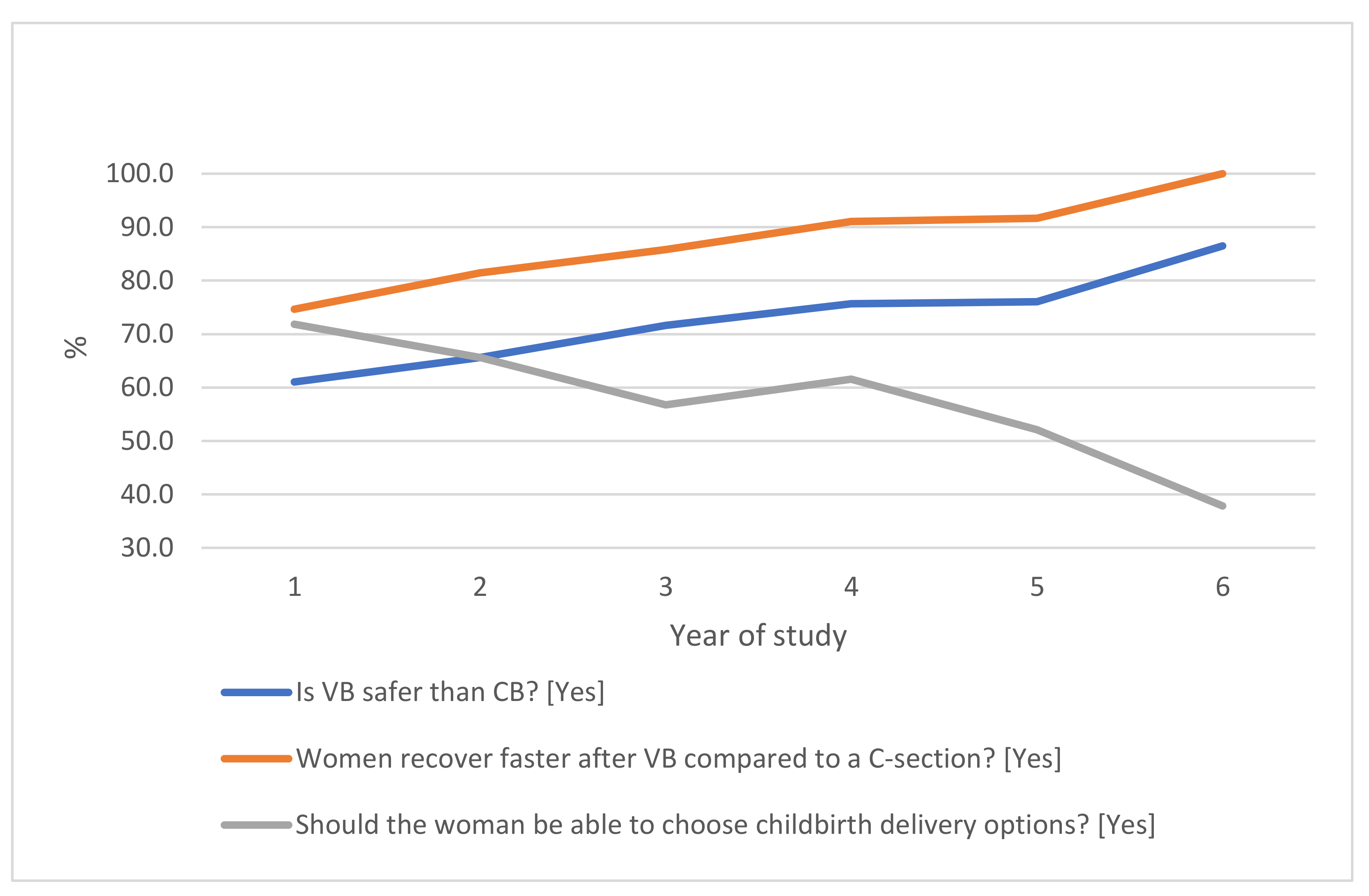 Healthcare 10 00571 g002