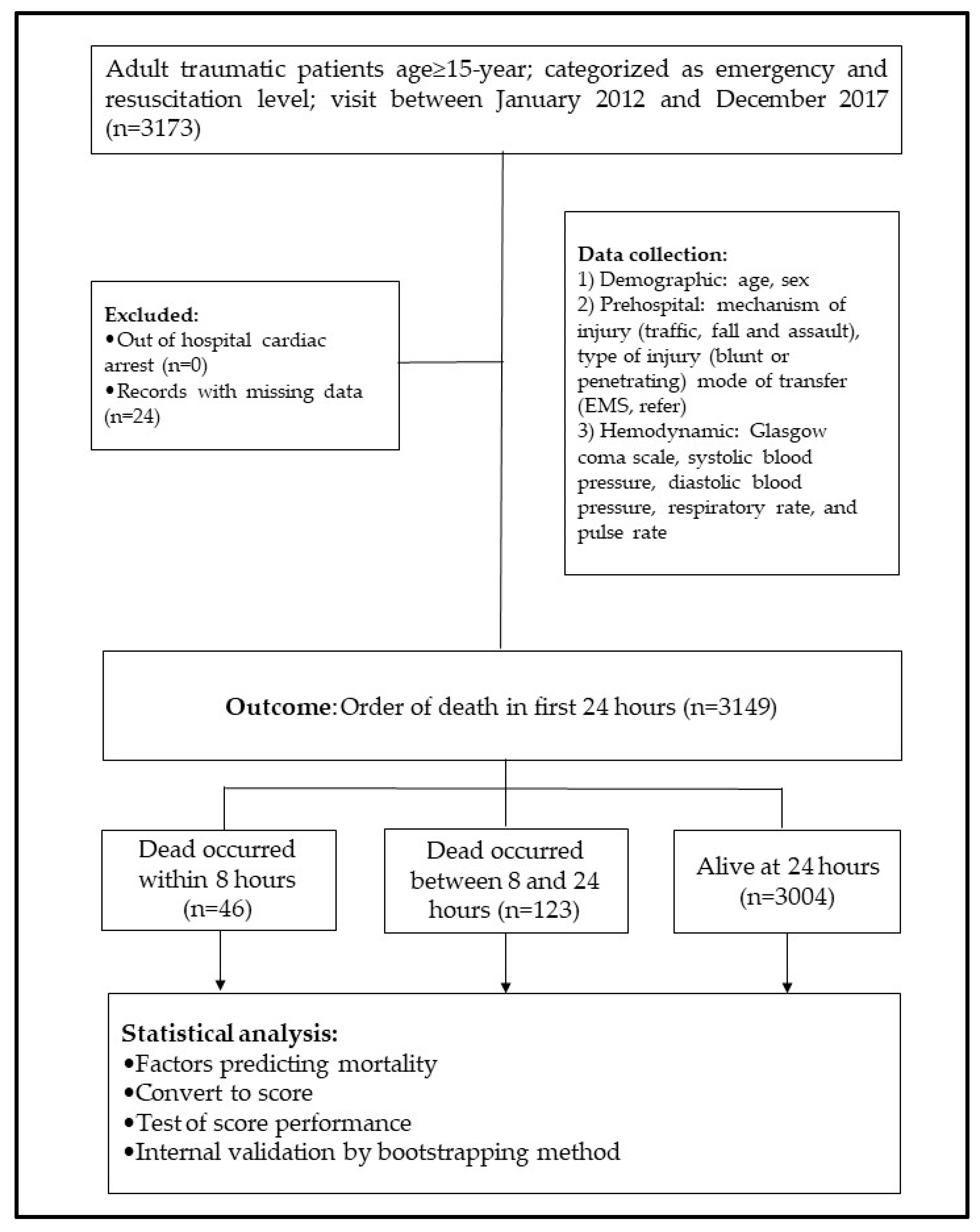 Healthcare 10 00577 g001