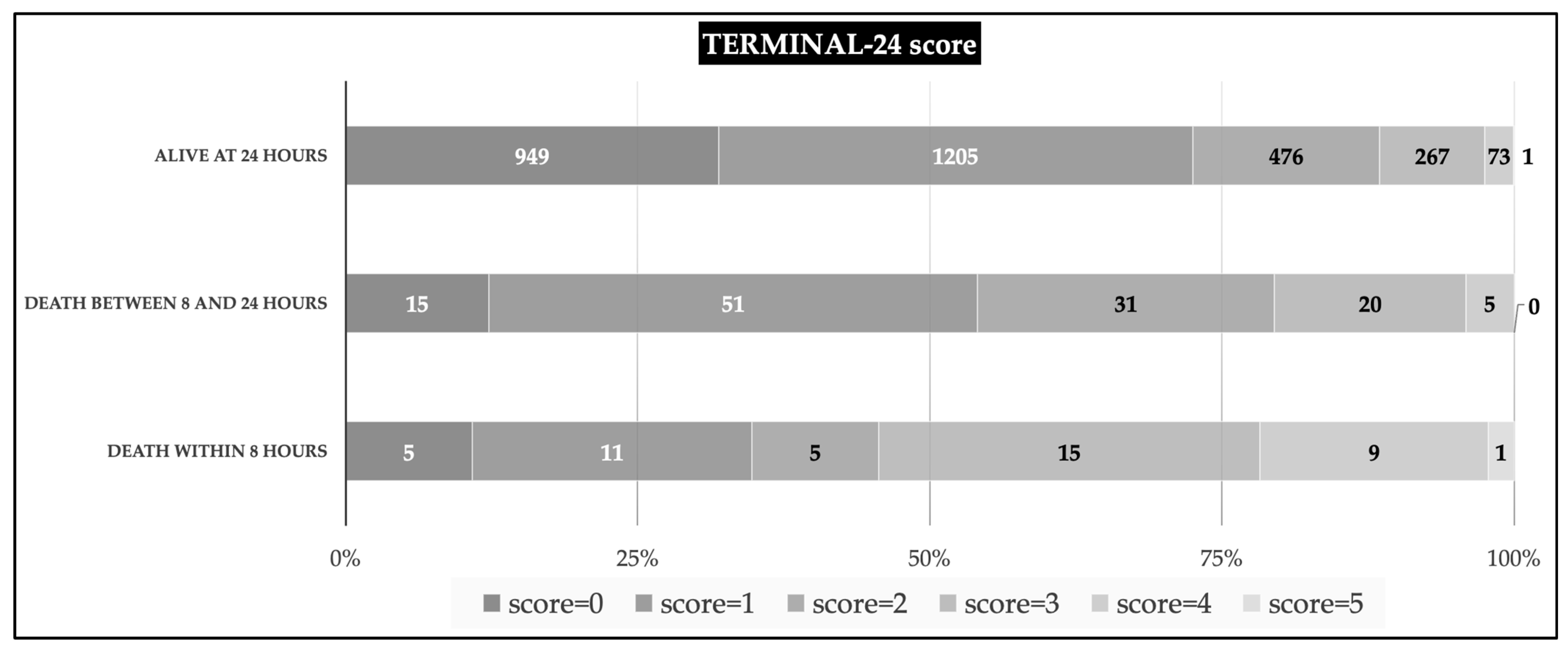 Healthcare 10 00577 g002