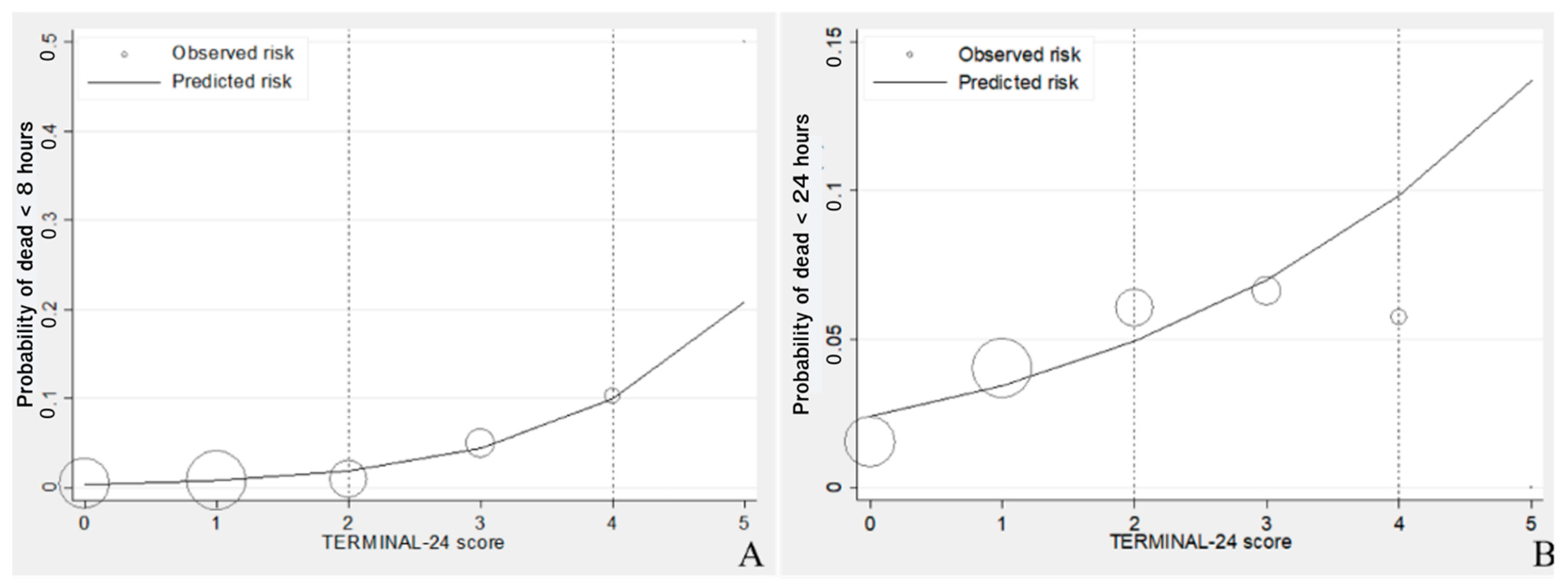 Healthcare 10 00577 g005