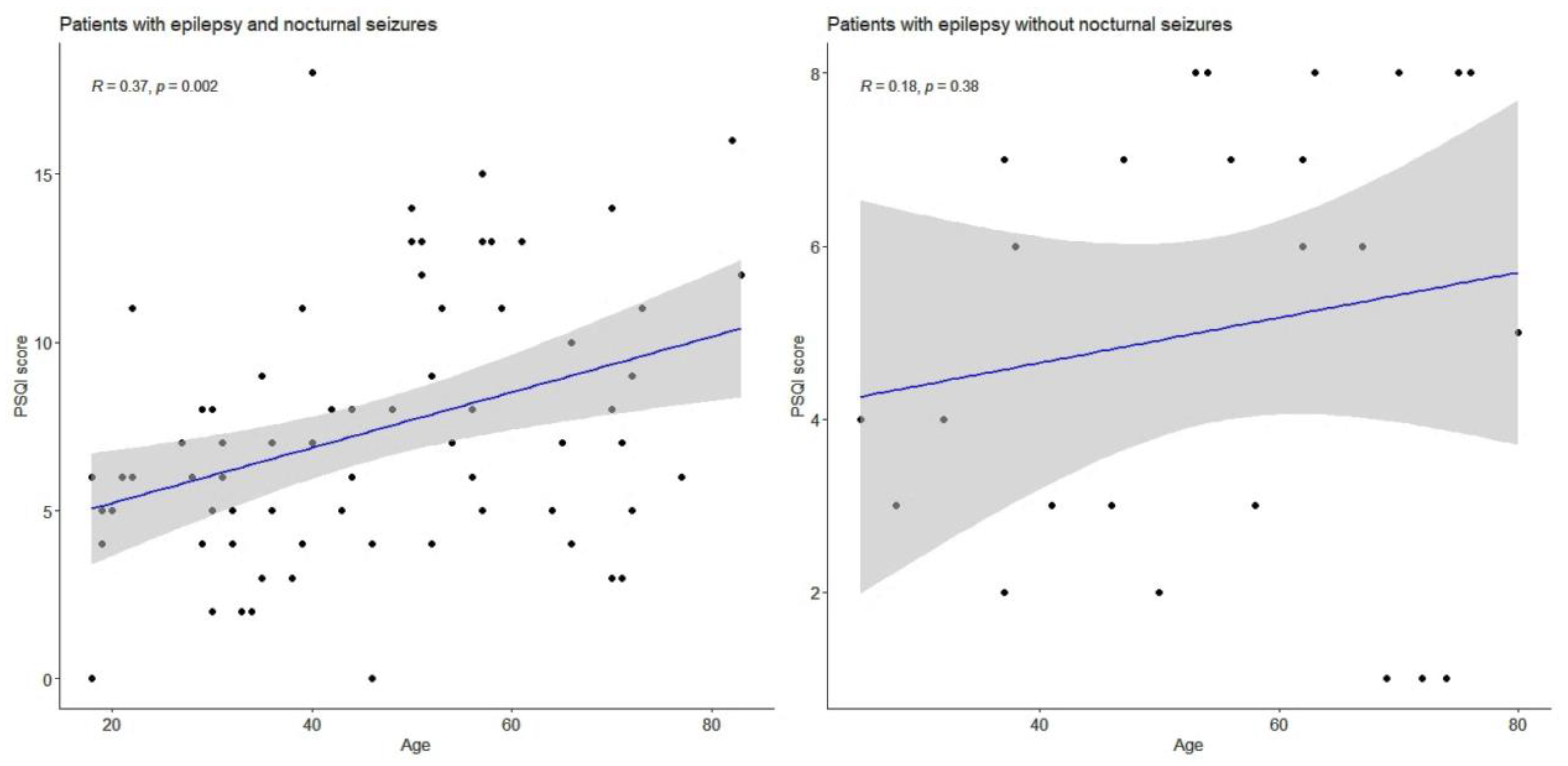 Healthcare 10 00588 g002