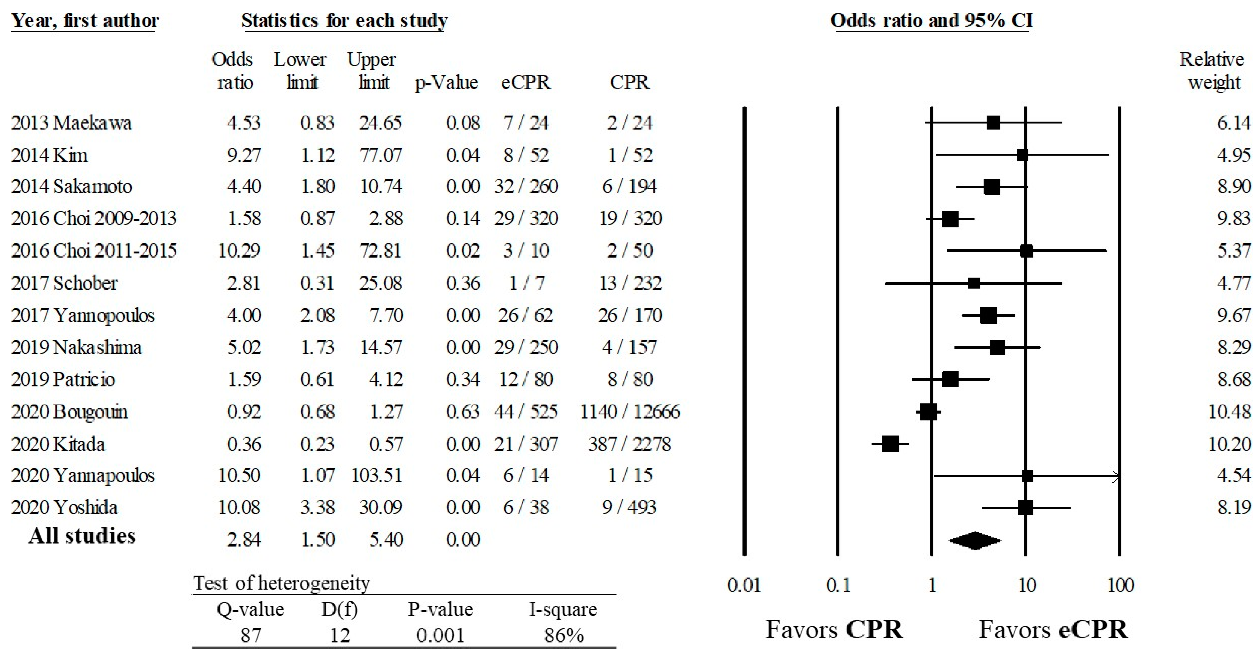 Healthcare 10 00591 g002
