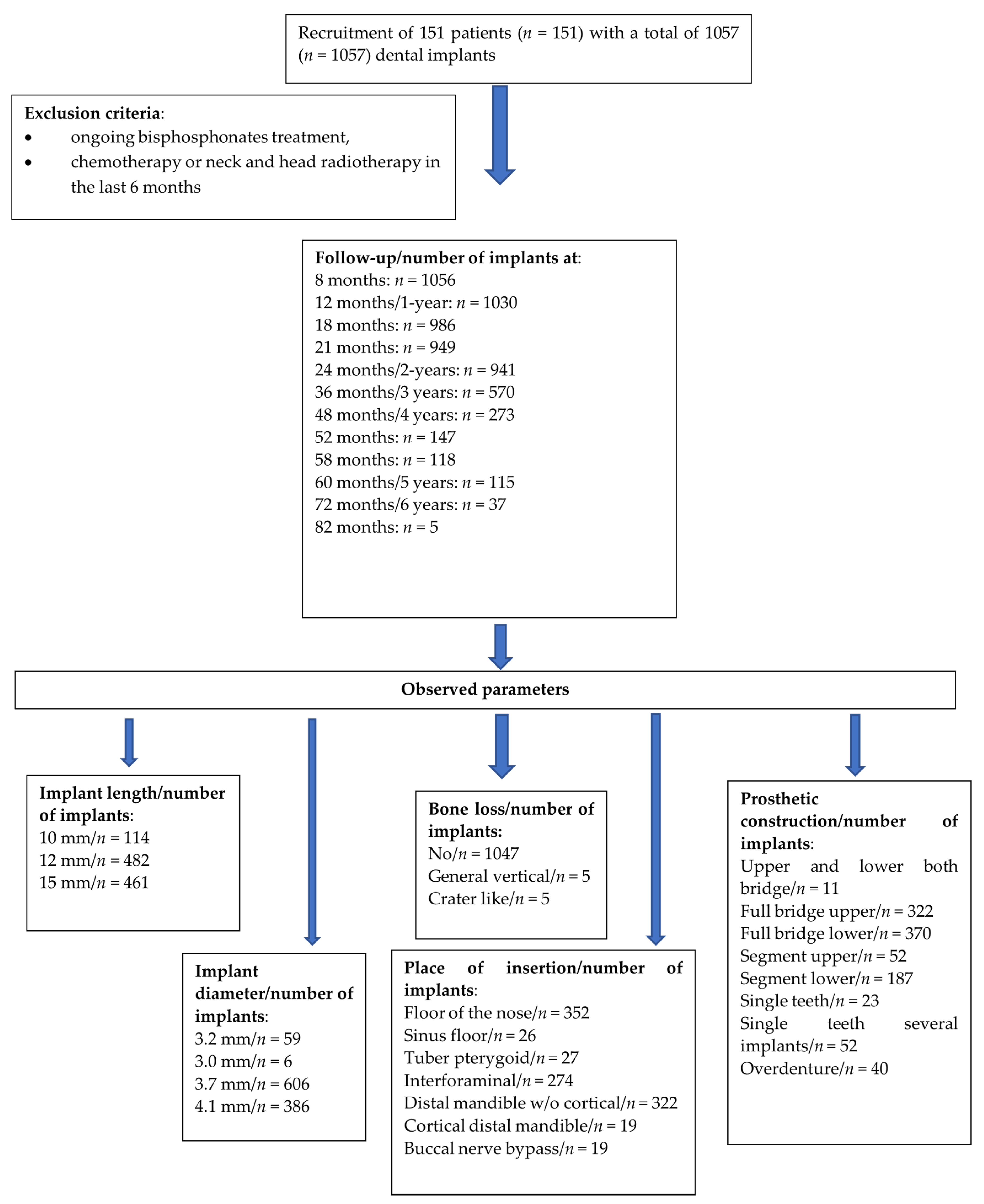 Healthcare 10 00598 g001