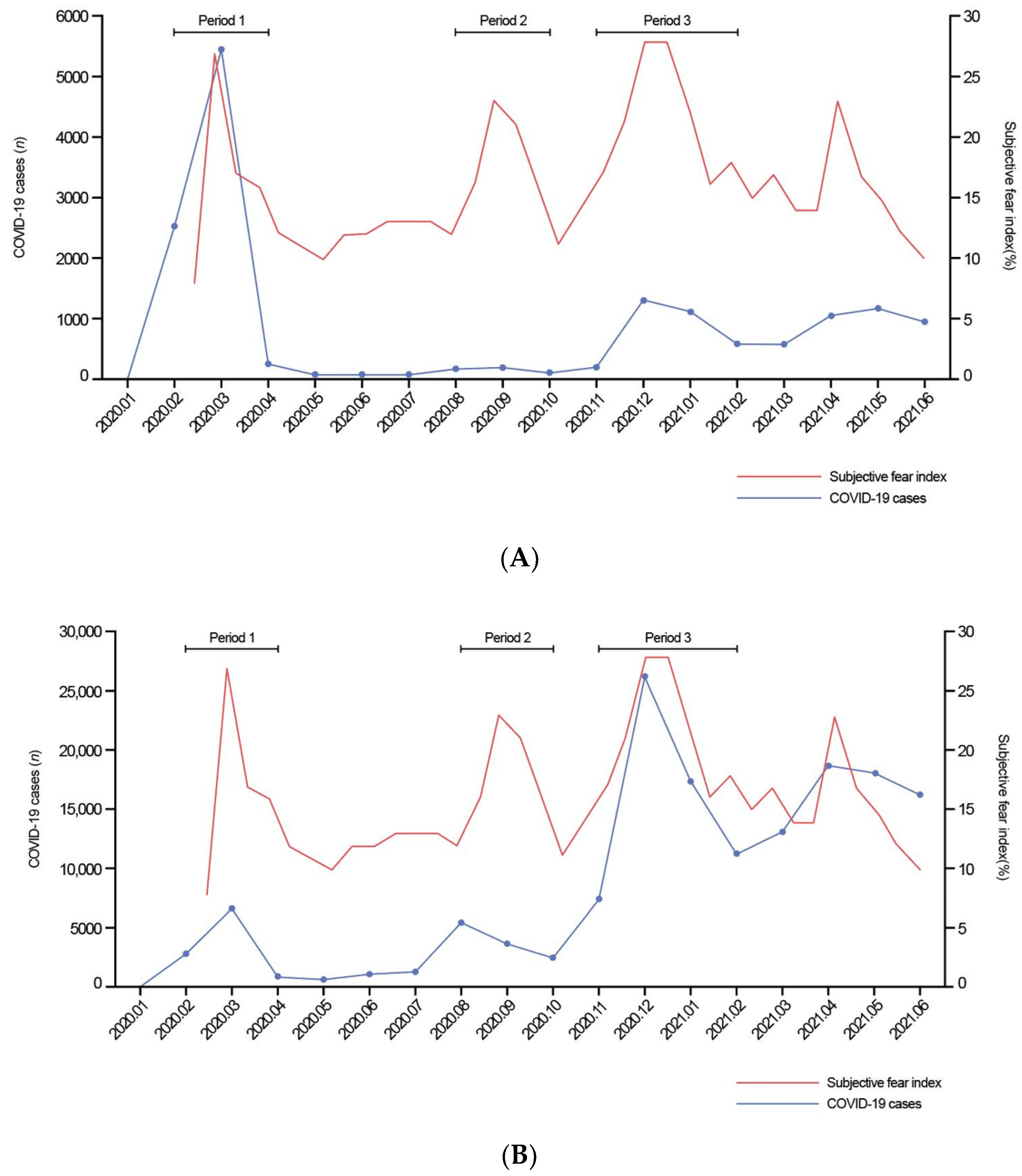 Healthcare 10 00604 g001