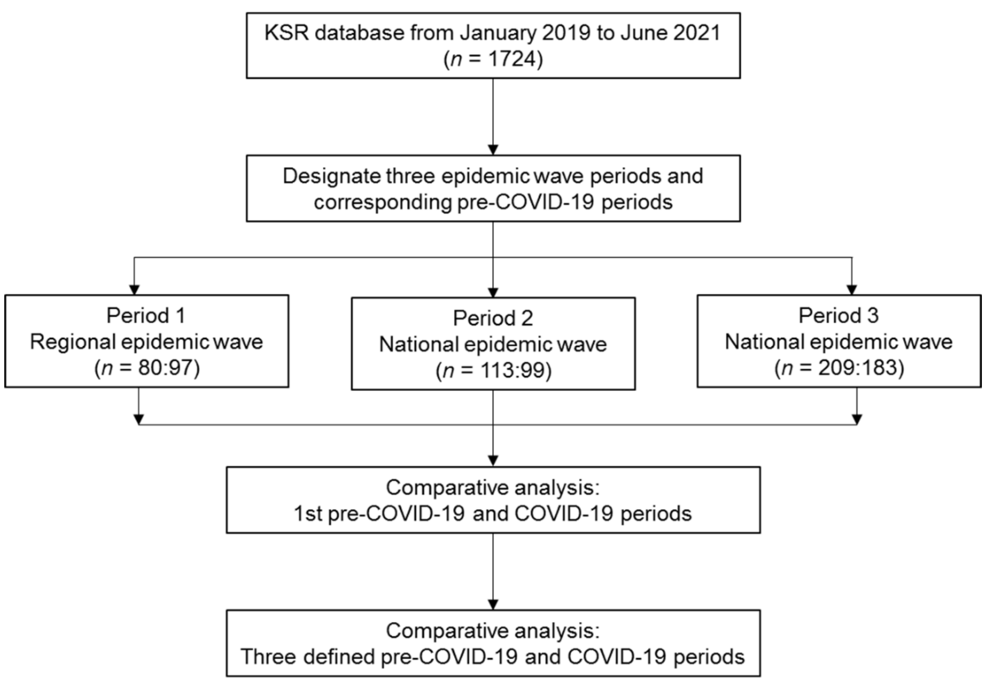 Healthcare 10 00604 g002