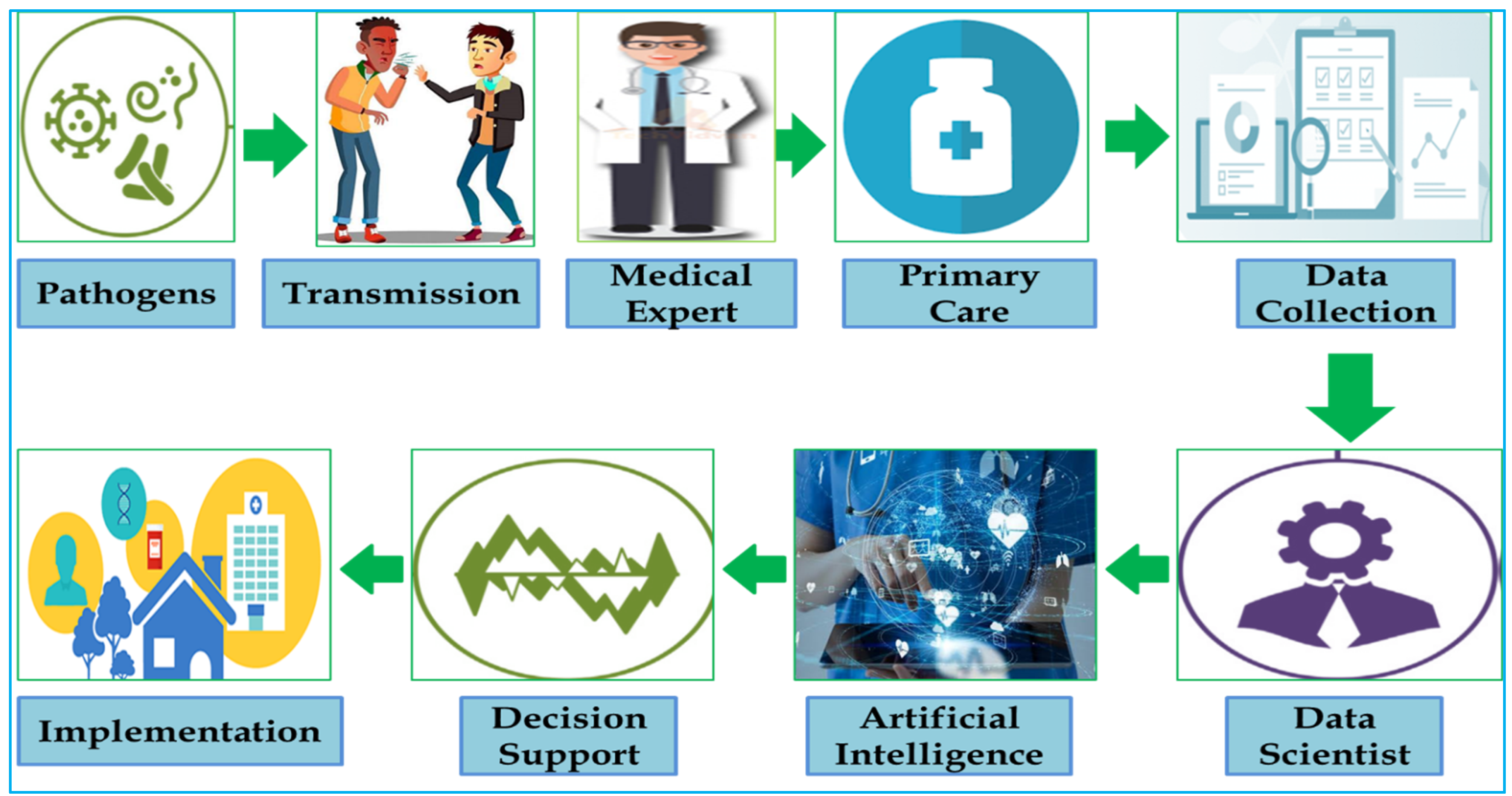 Healthcare 10 00608 g002