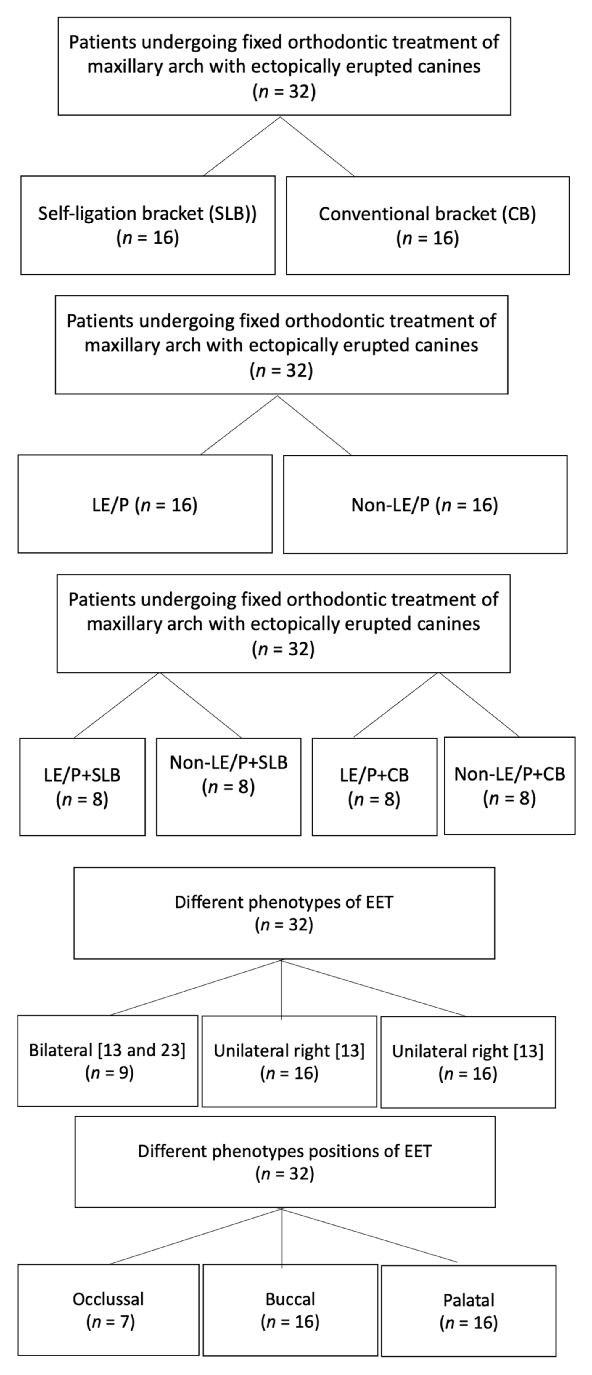 Healthcare 10 00610 g001