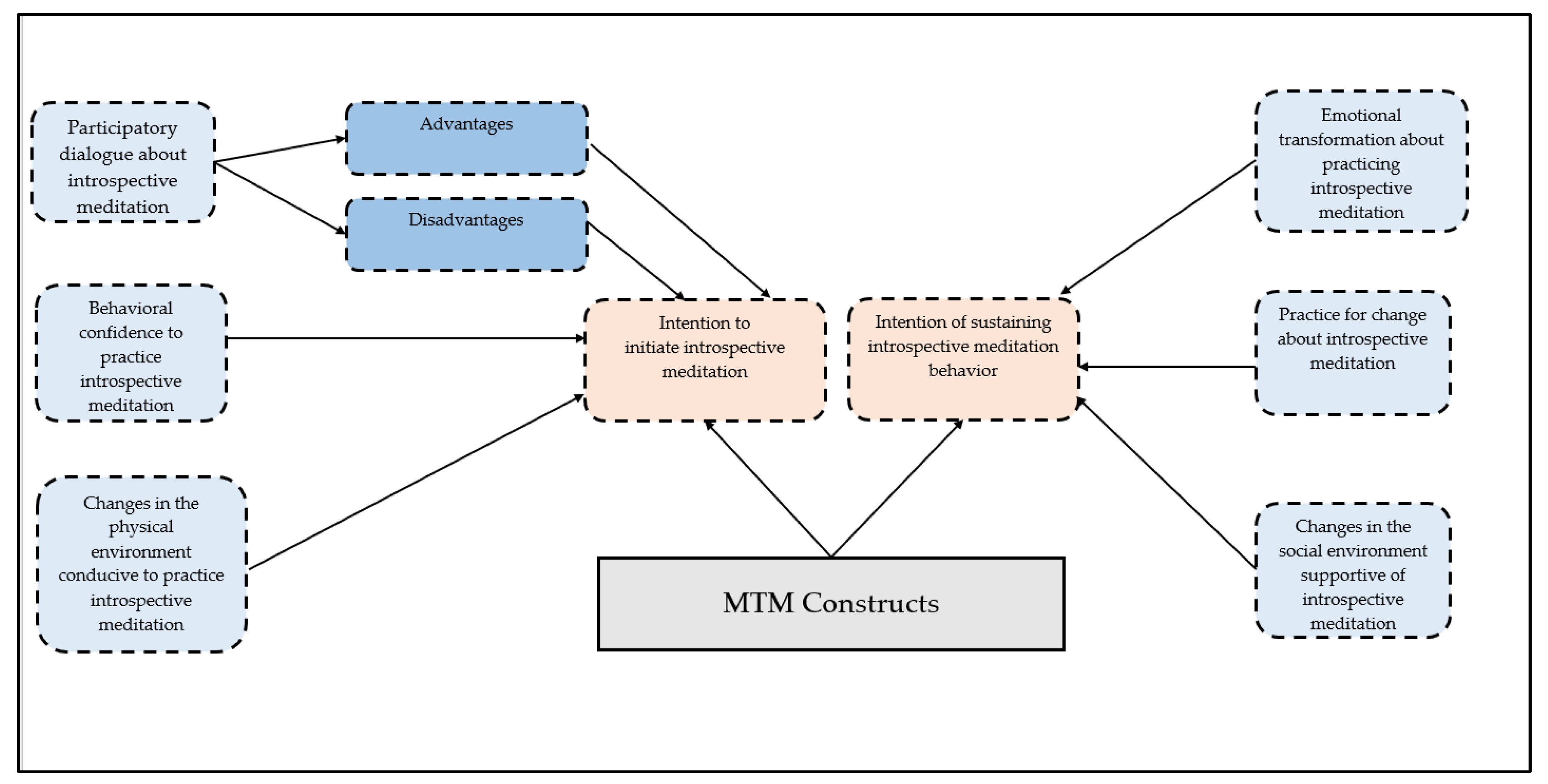 Healthcare 10 00614 g001
