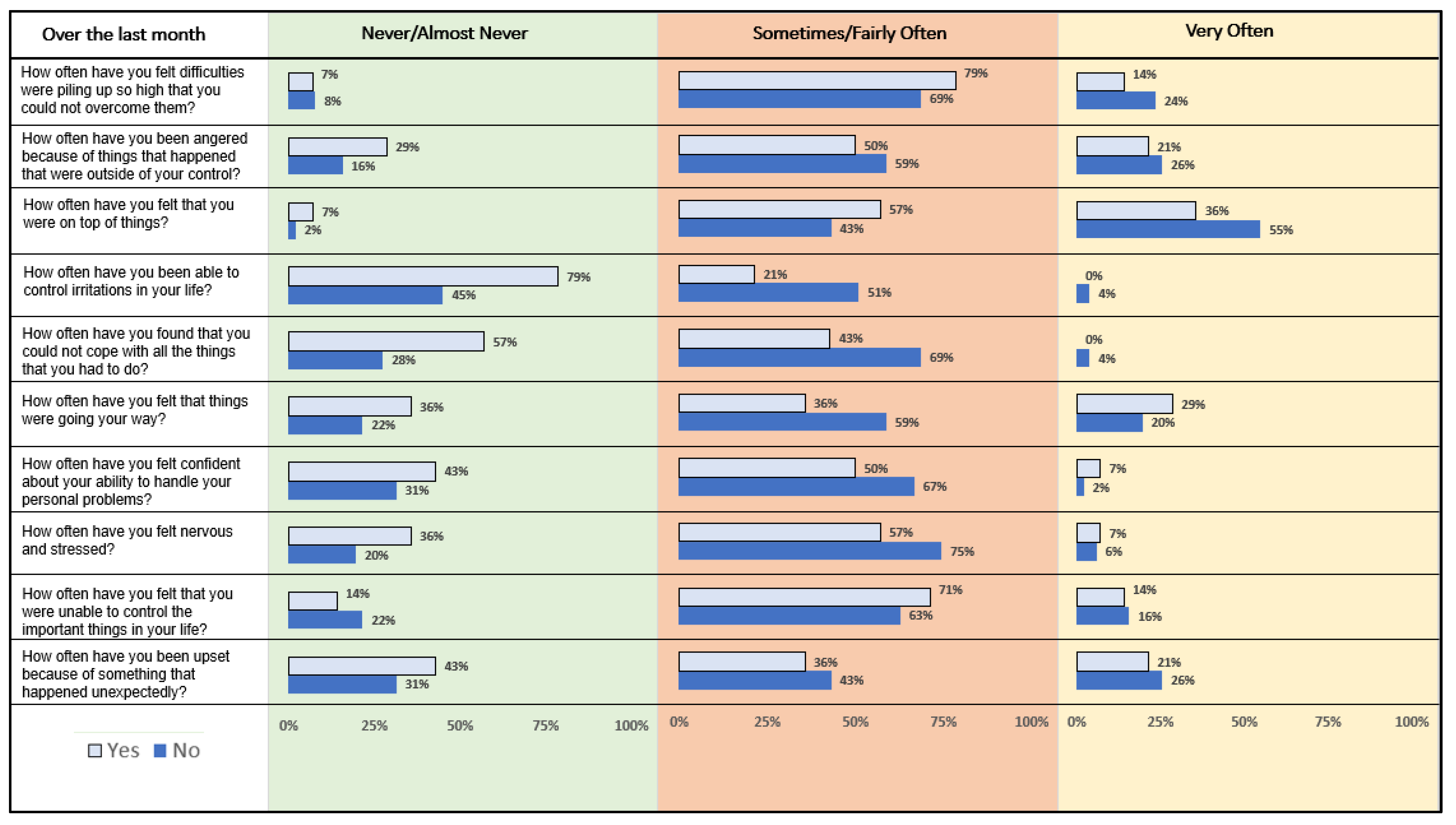 Healthcare 10 00614 g002