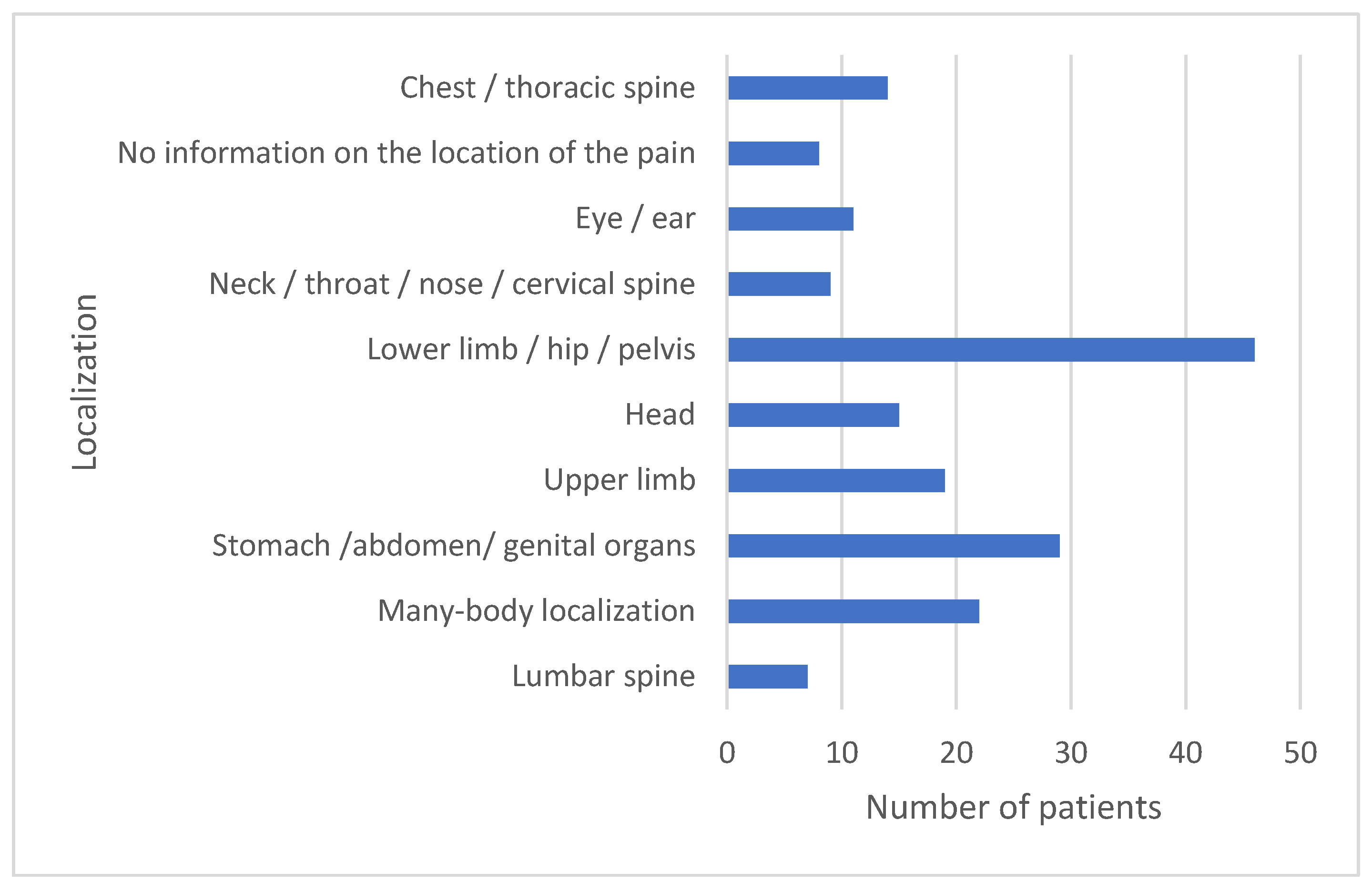 Healthcare 10 00623 g001
