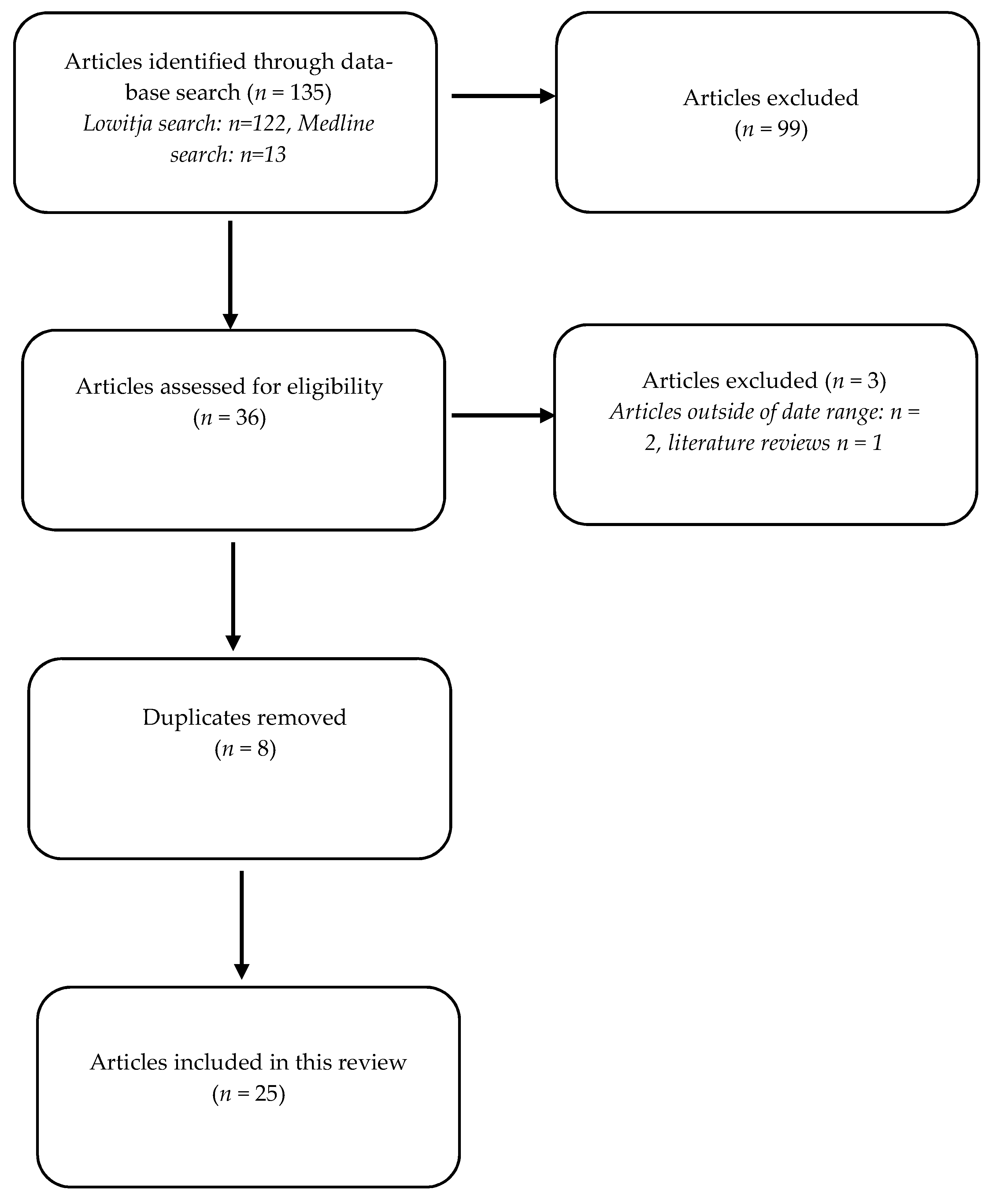 Healthcare 10 00650 g001