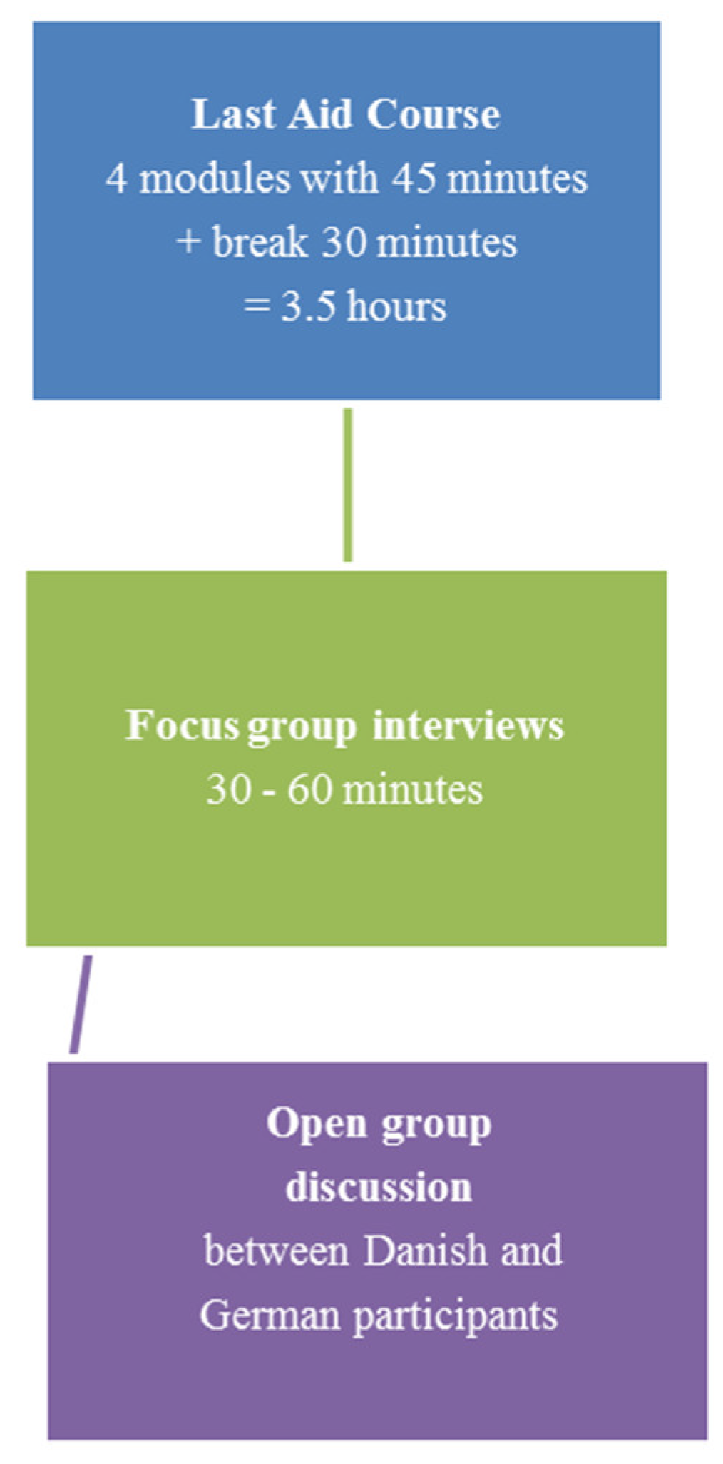 Healthcare 10 00658 g001