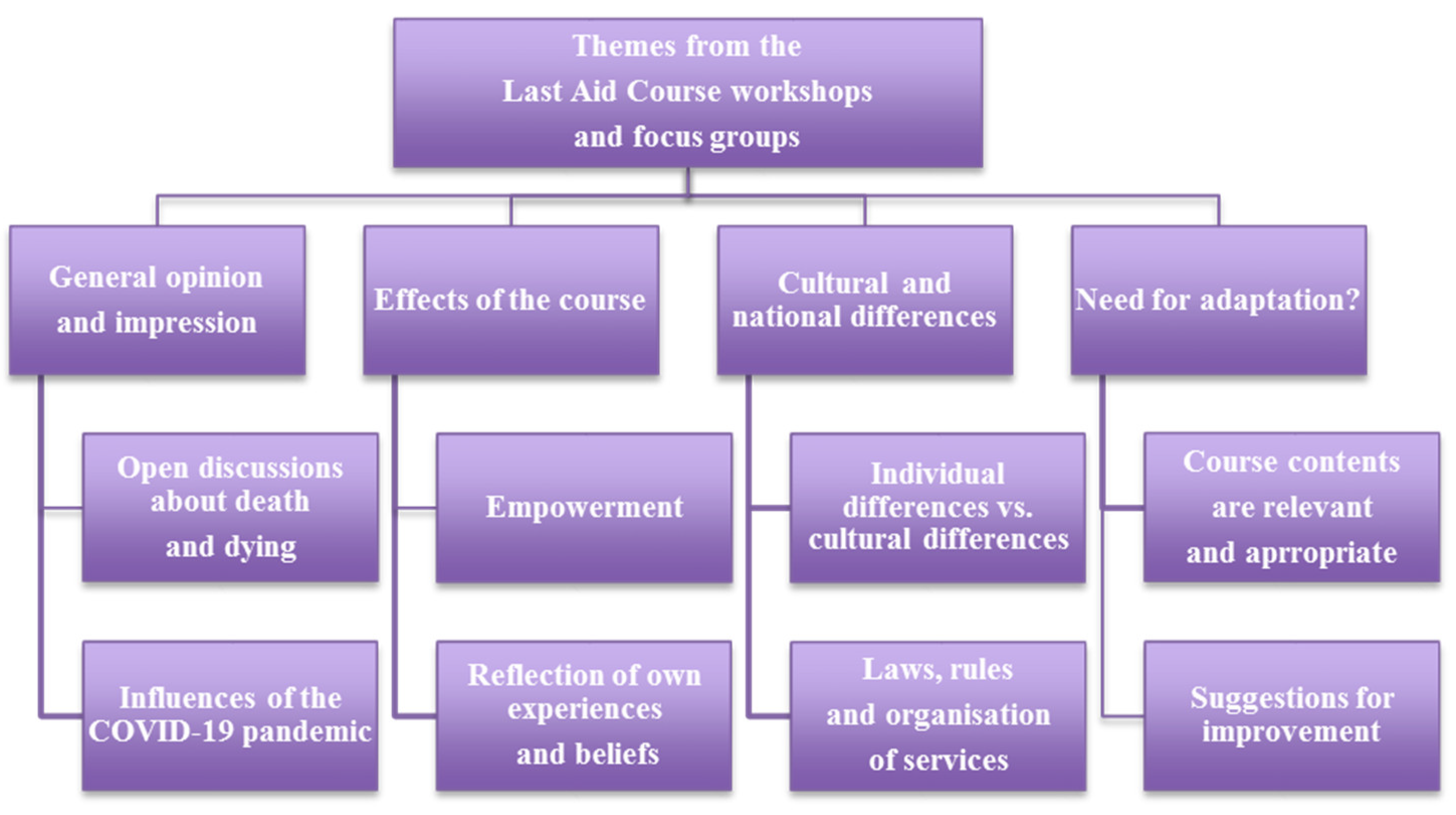 Healthcare 10 00658 g002