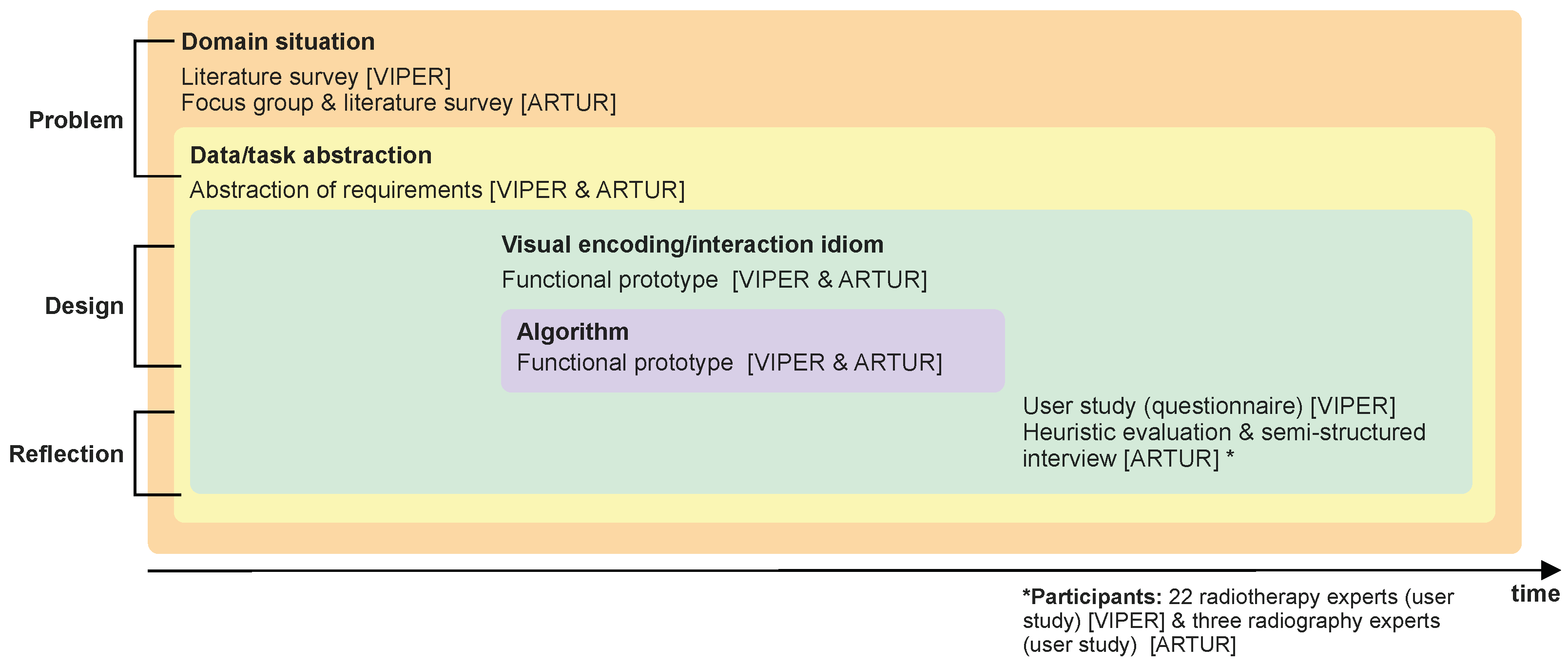 Healthcare 10 00672 g001