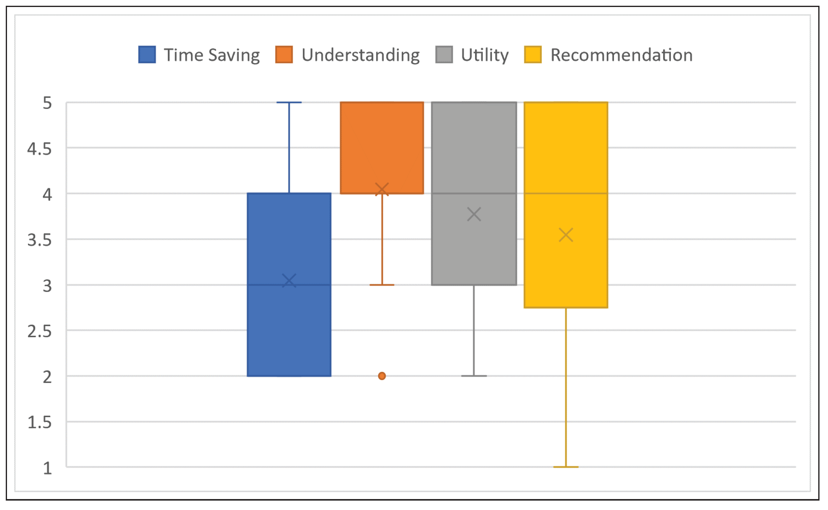 Healthcare 10 00672 g003