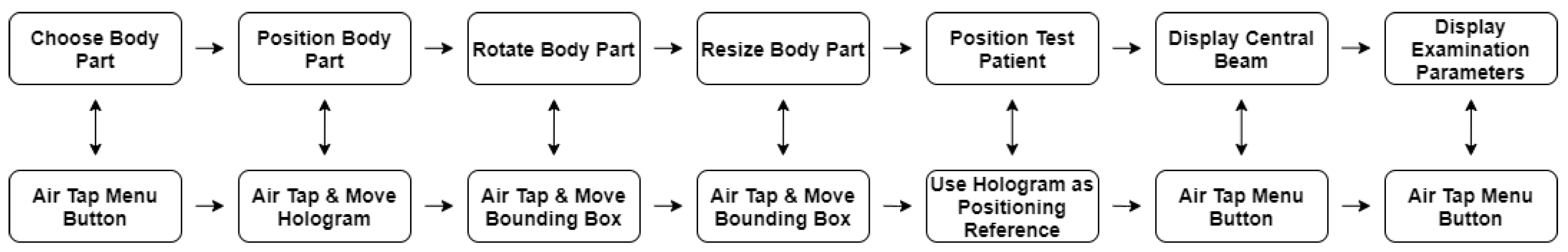 Healthcare 10 00672 g004