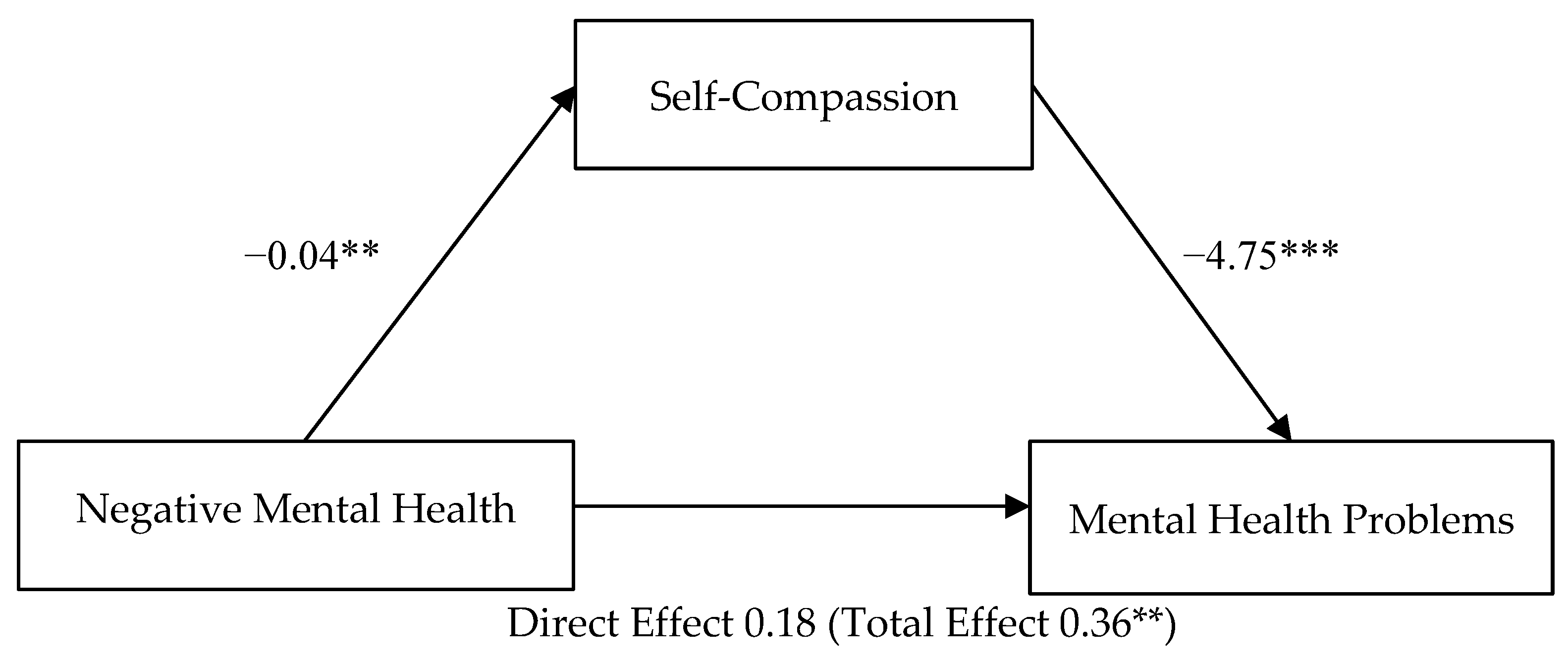 Healthcare 10 00676 g001