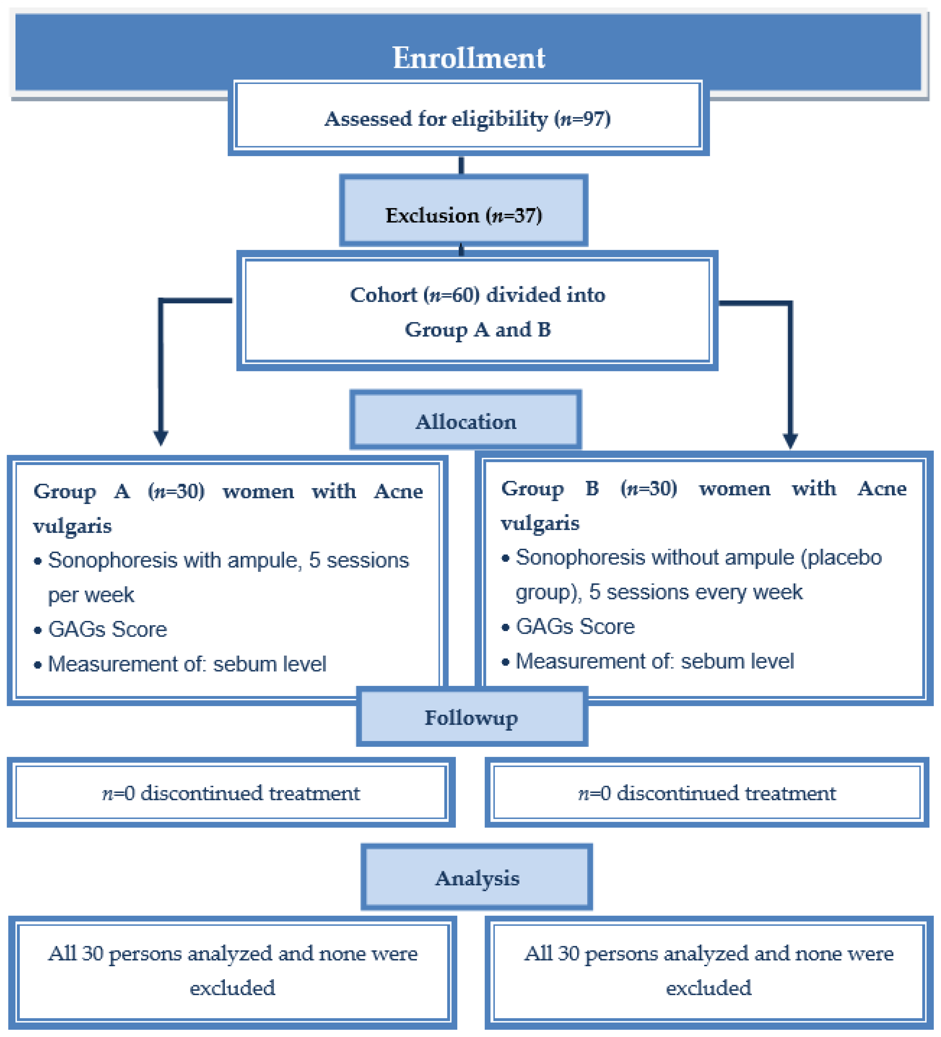 Healthcare 10 00684 g001