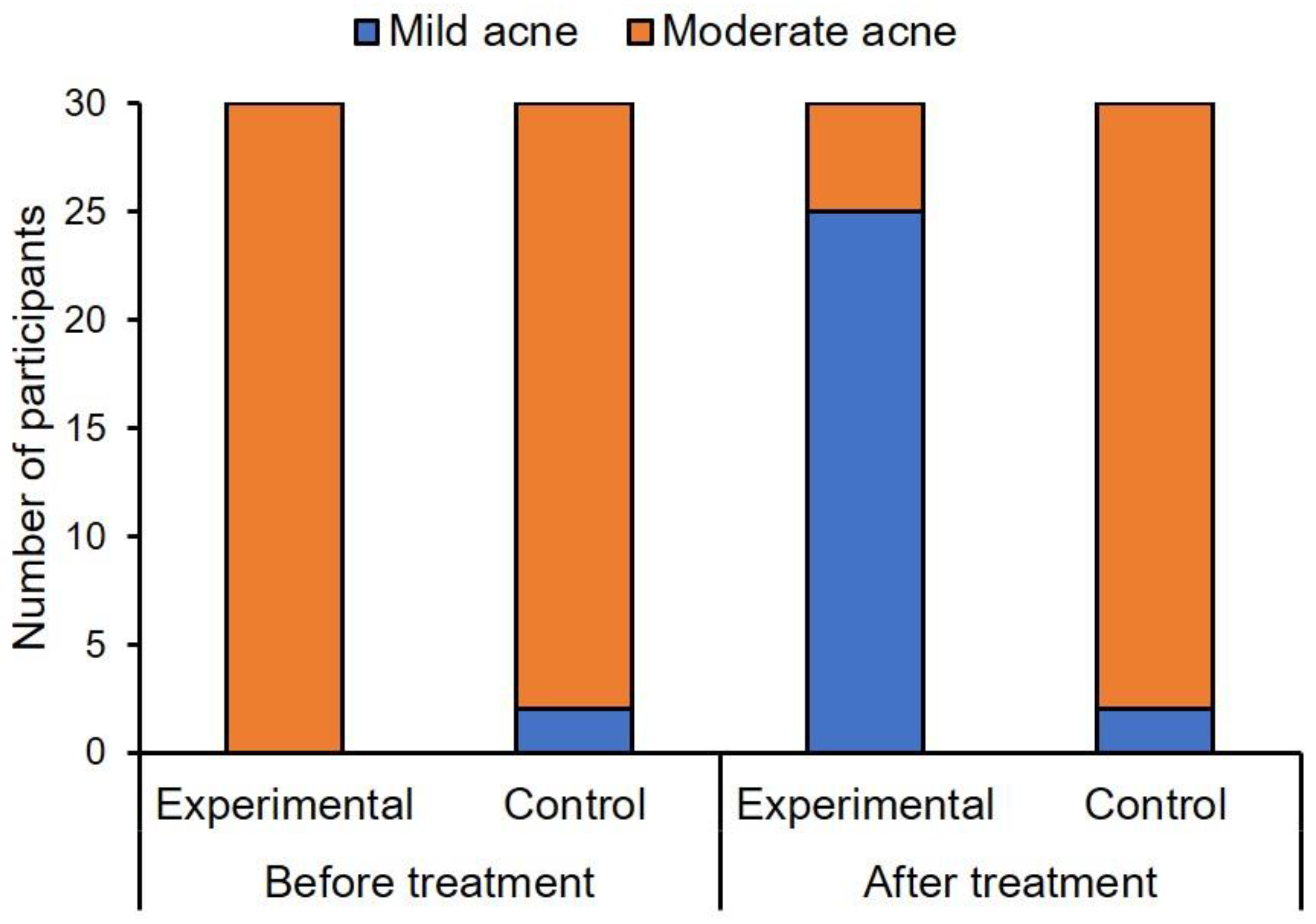 Healthcare 10 00684 g002