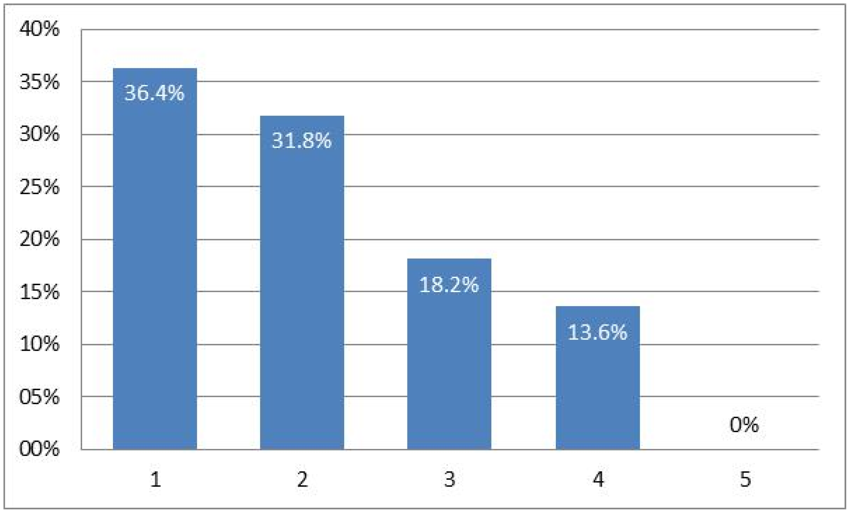 Healthcare 10 00686 g004