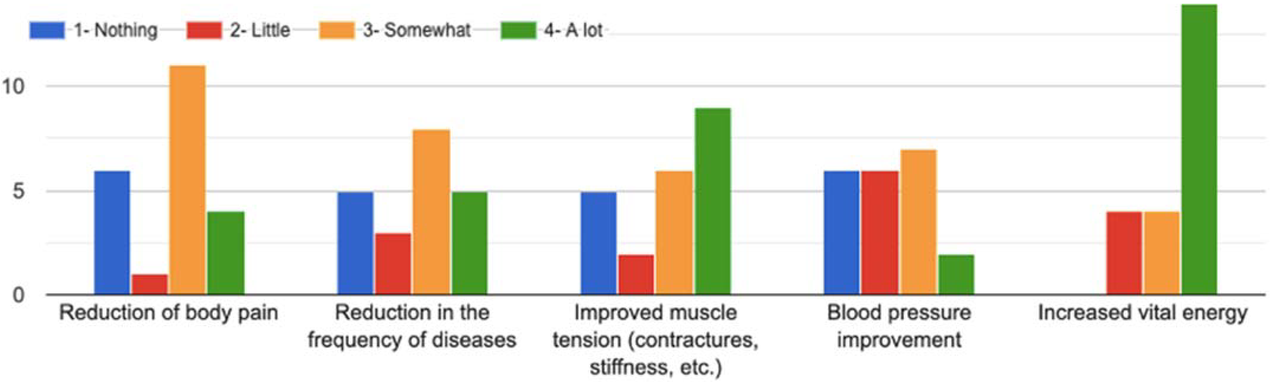Healthcare 10 00686 g005