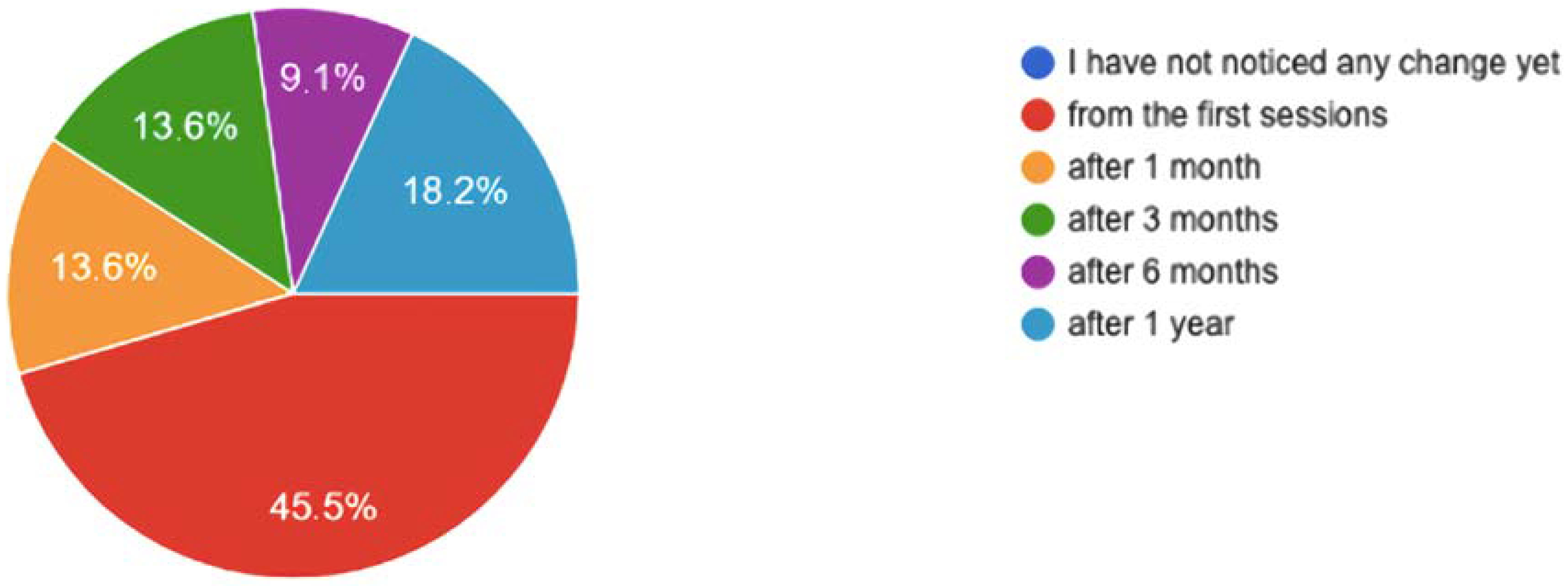Healthcare 10 00686 g006