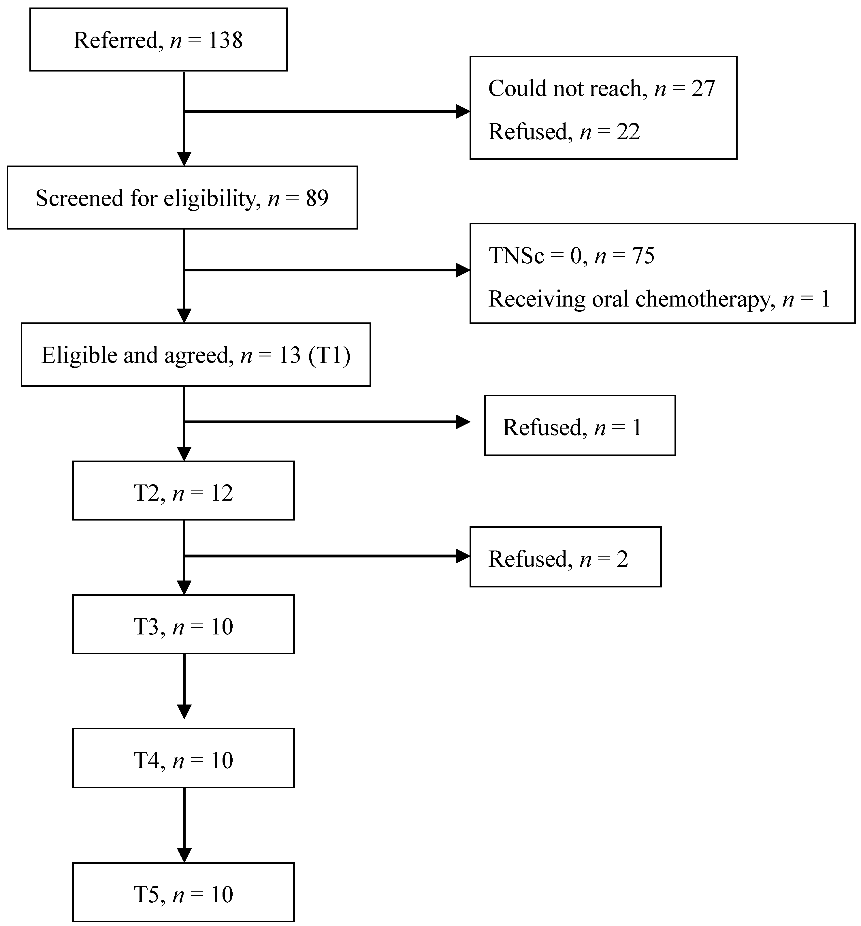 Healthcare 10 00688 g001