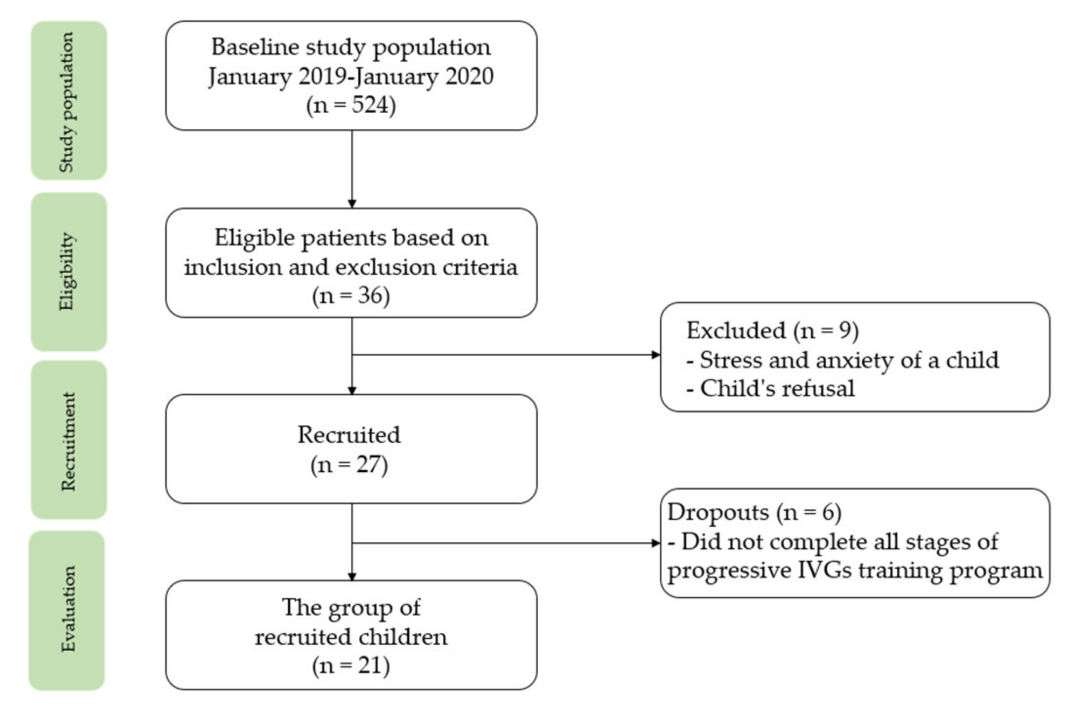 Healthcare 10 00692 g001