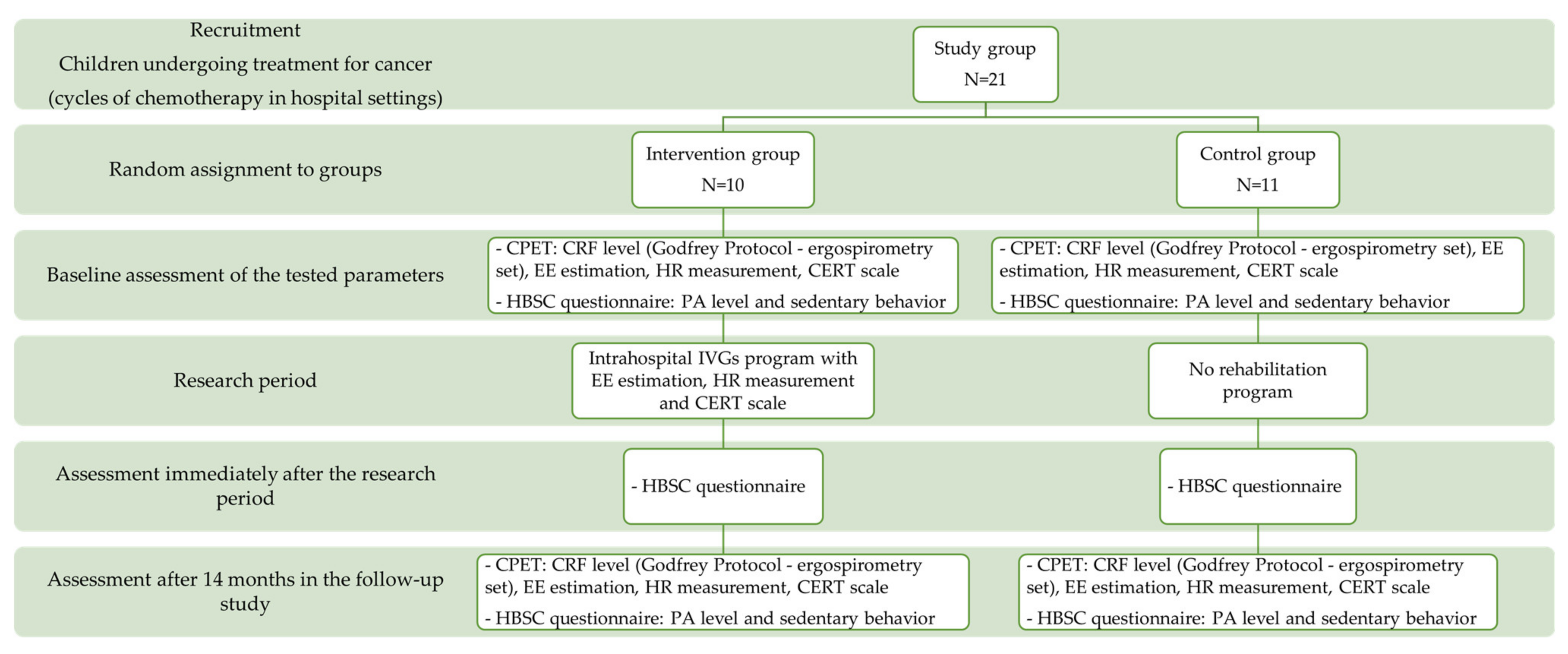Healthcare 10 00692 g002