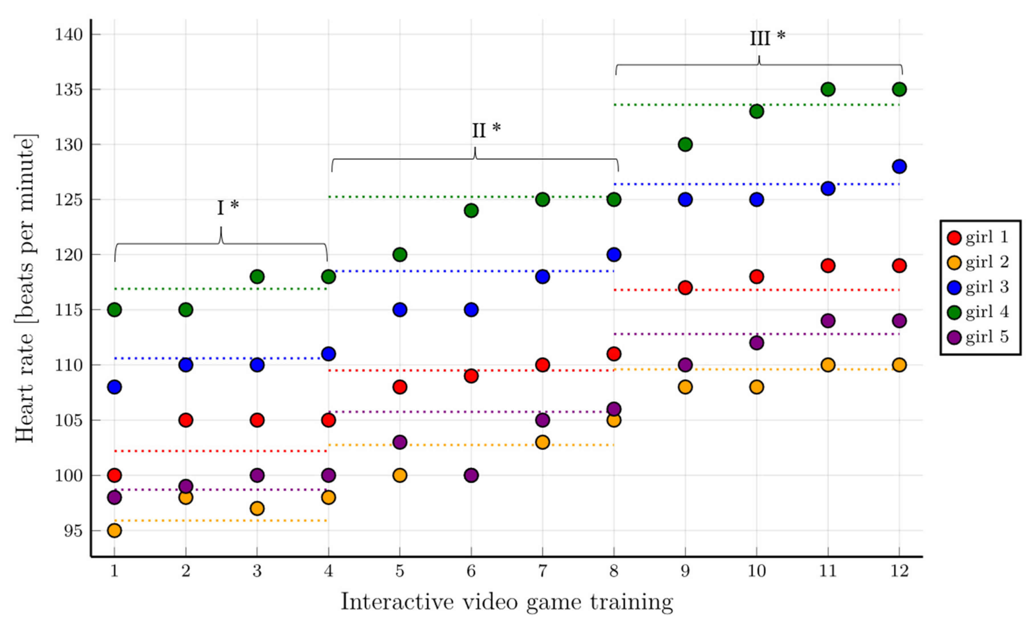 Healthcare 10 00692 g004