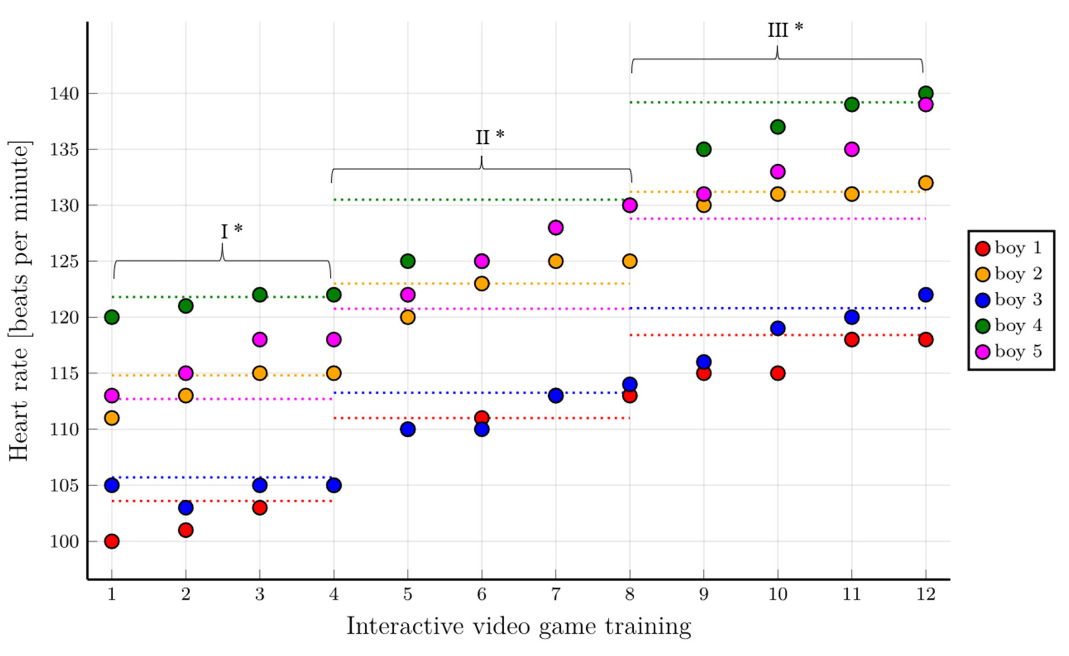 Healthcare 10 00692 g005