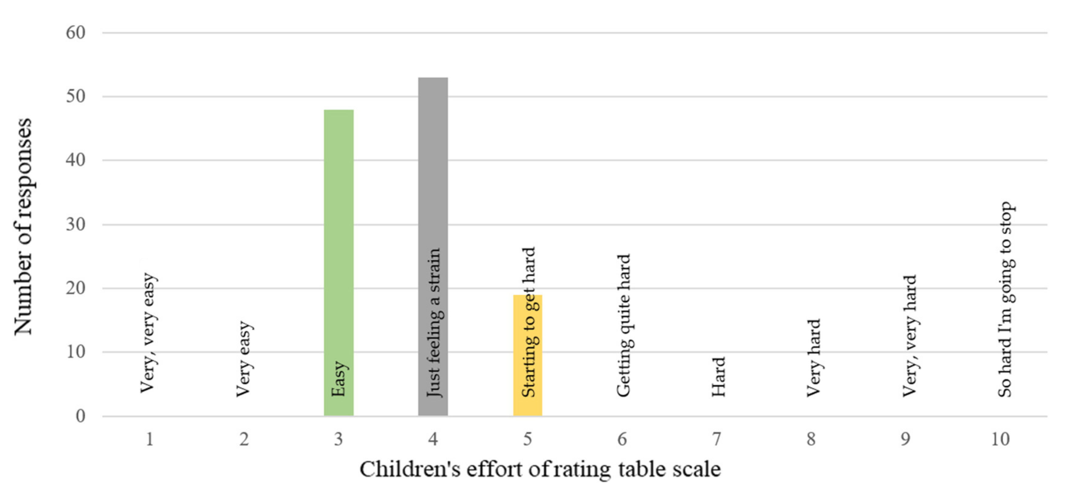 Healthcare 10 00692 g006
