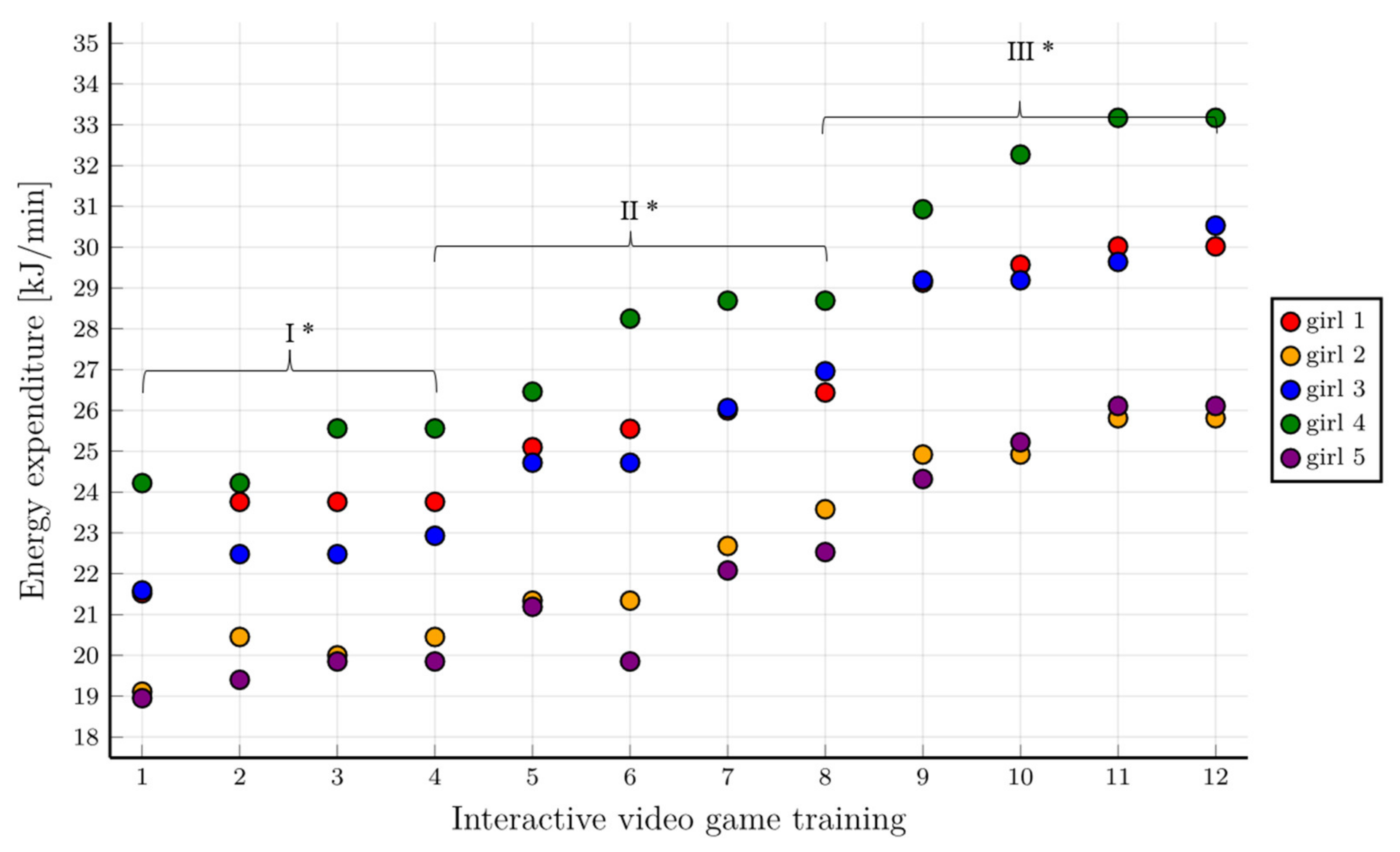 Healthcare 10 00692 g007