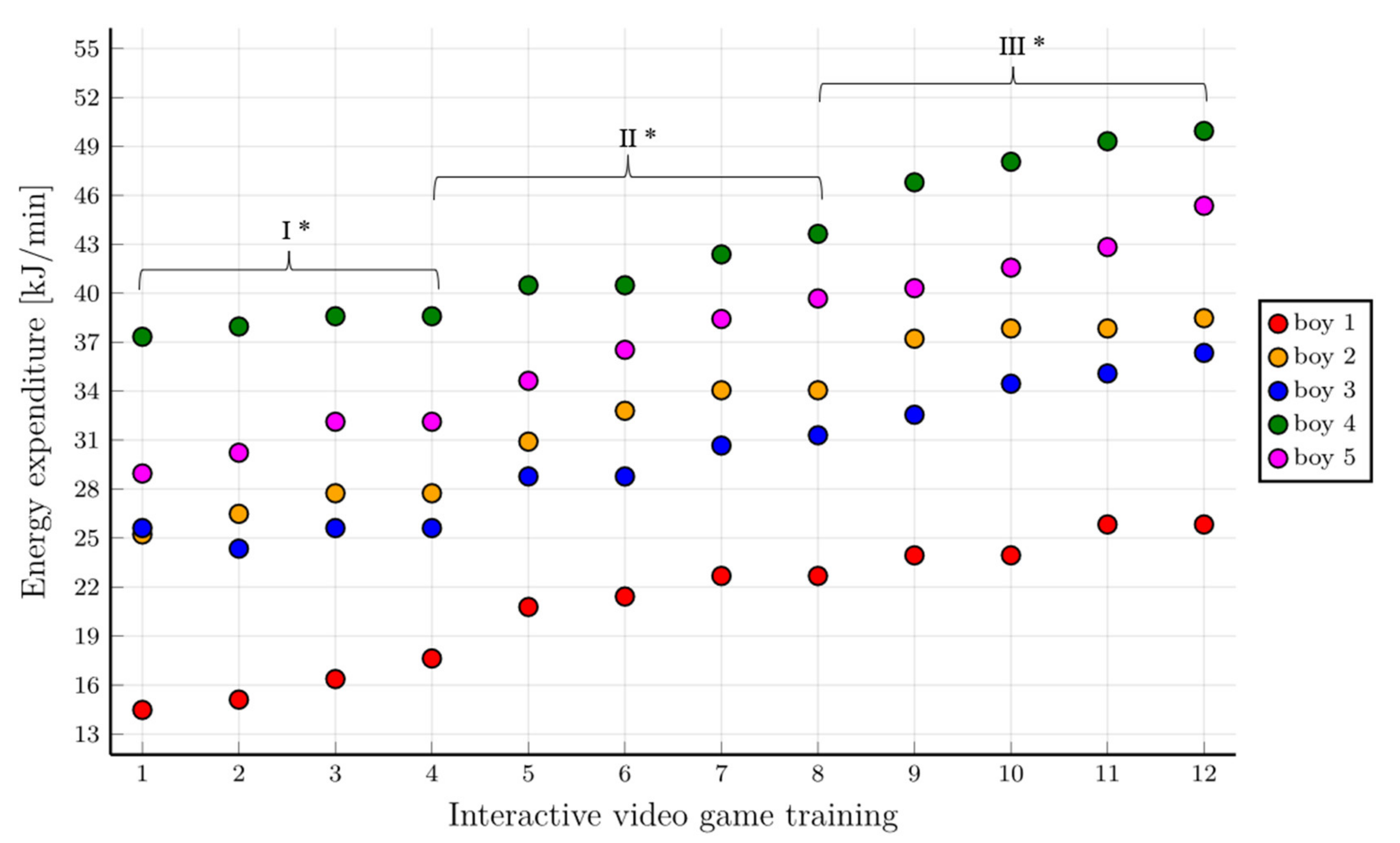 Healthcare 10 00692 g008